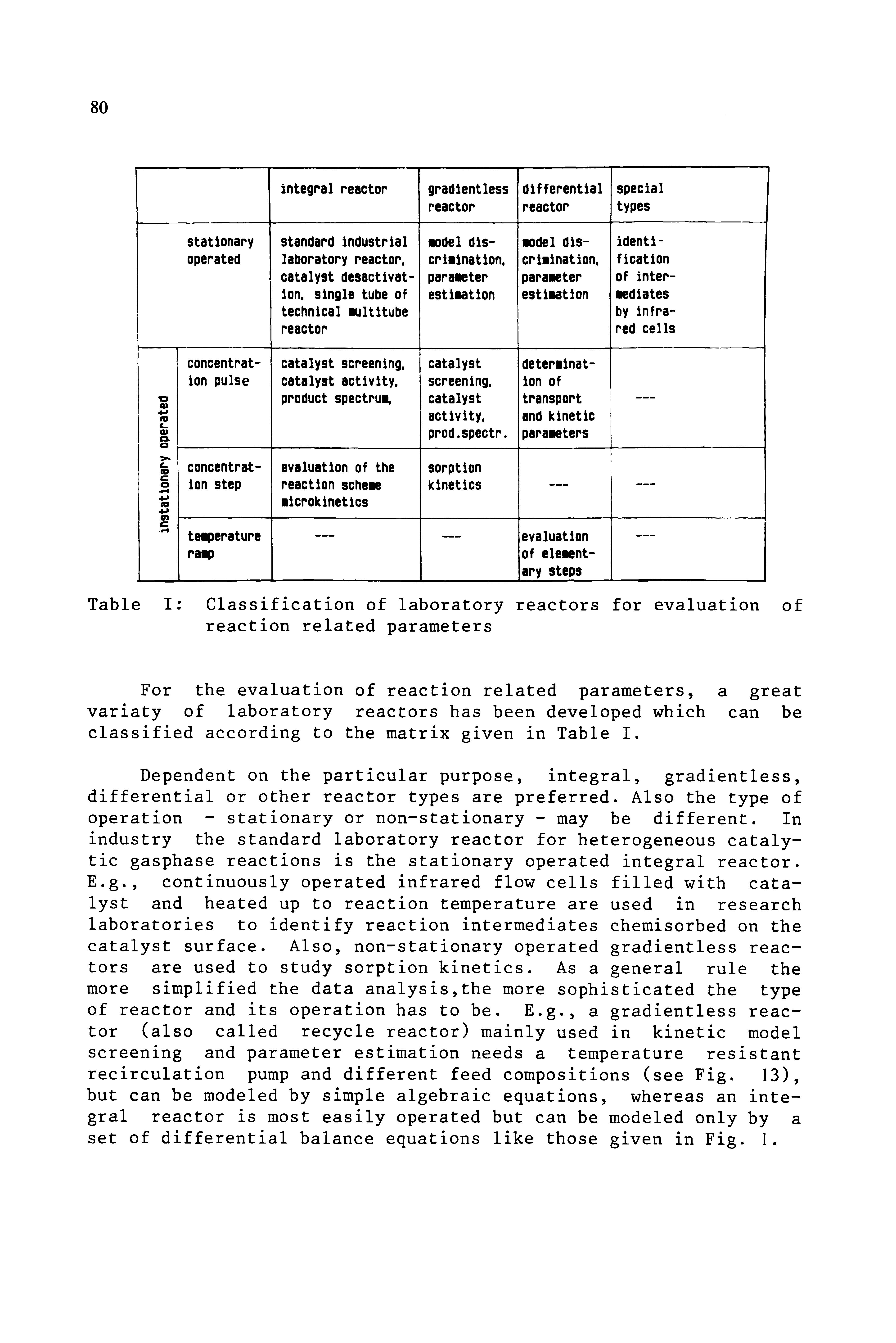 Table I Classification of laboratory reactors for evaluation of reaction related parameters...