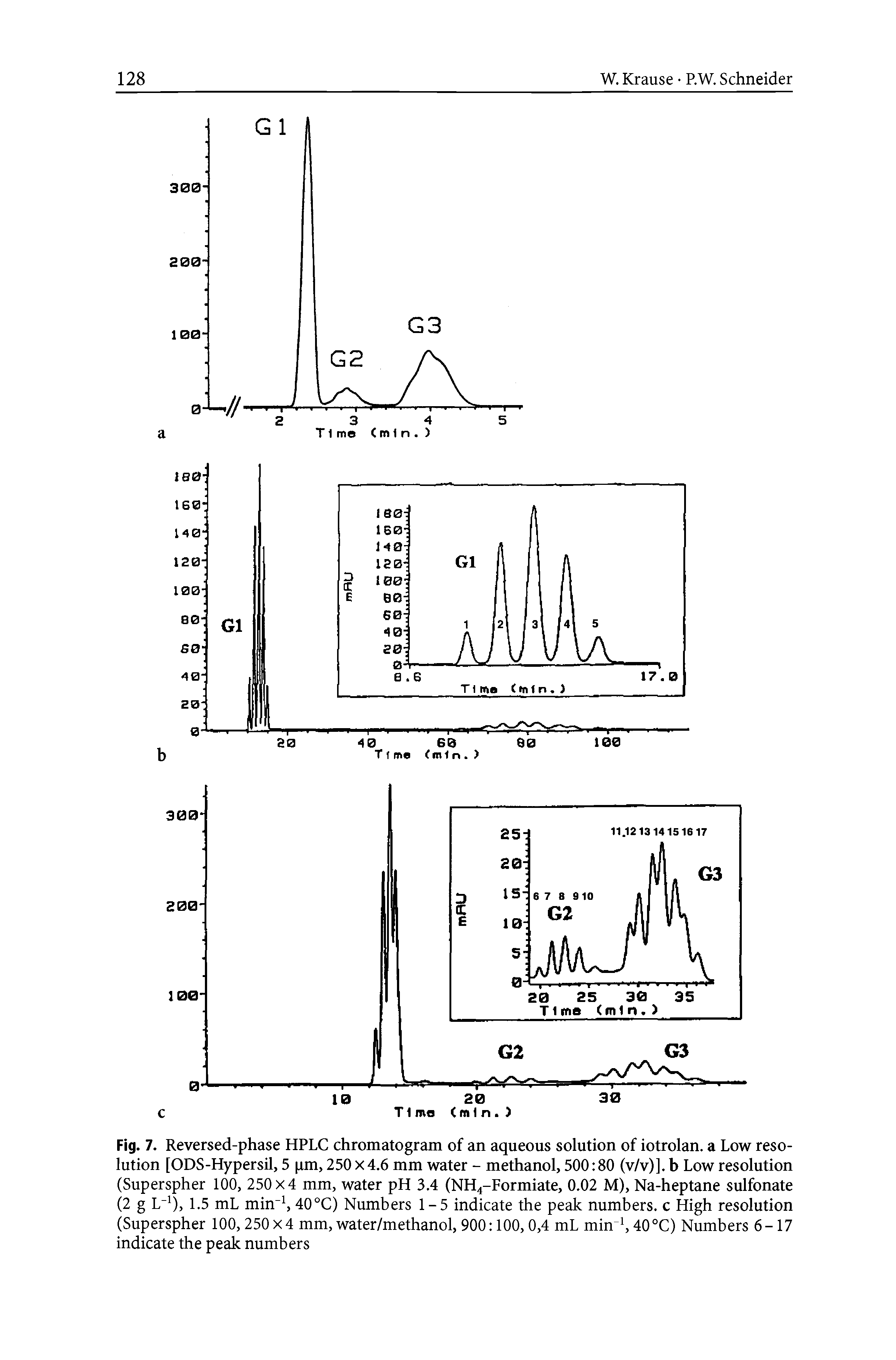 Fig. 7. Reversed-phase HPLC chromatogram of an aqueous solution of iotrolan. a Low resolution [ODS-Hypersil, 5 pm, 250 x 4.6 mm water - methanol, 500 80 (v/v)]. b Low resolution (Superspher 100, 250x4 mm, water pH 3.4 (NH4-Formiate, 0.02 M), Na-heptane sulfonate (2 g L ), 1.5 mL min 40°C) Numbers 1-5 indicate the peak numbers, c High resolution (Superspher 100, 250x4 mm, water/methanol, 900 100, 0,4 mL min 40°C) Numbers 6-17 indicate the peak numbers...