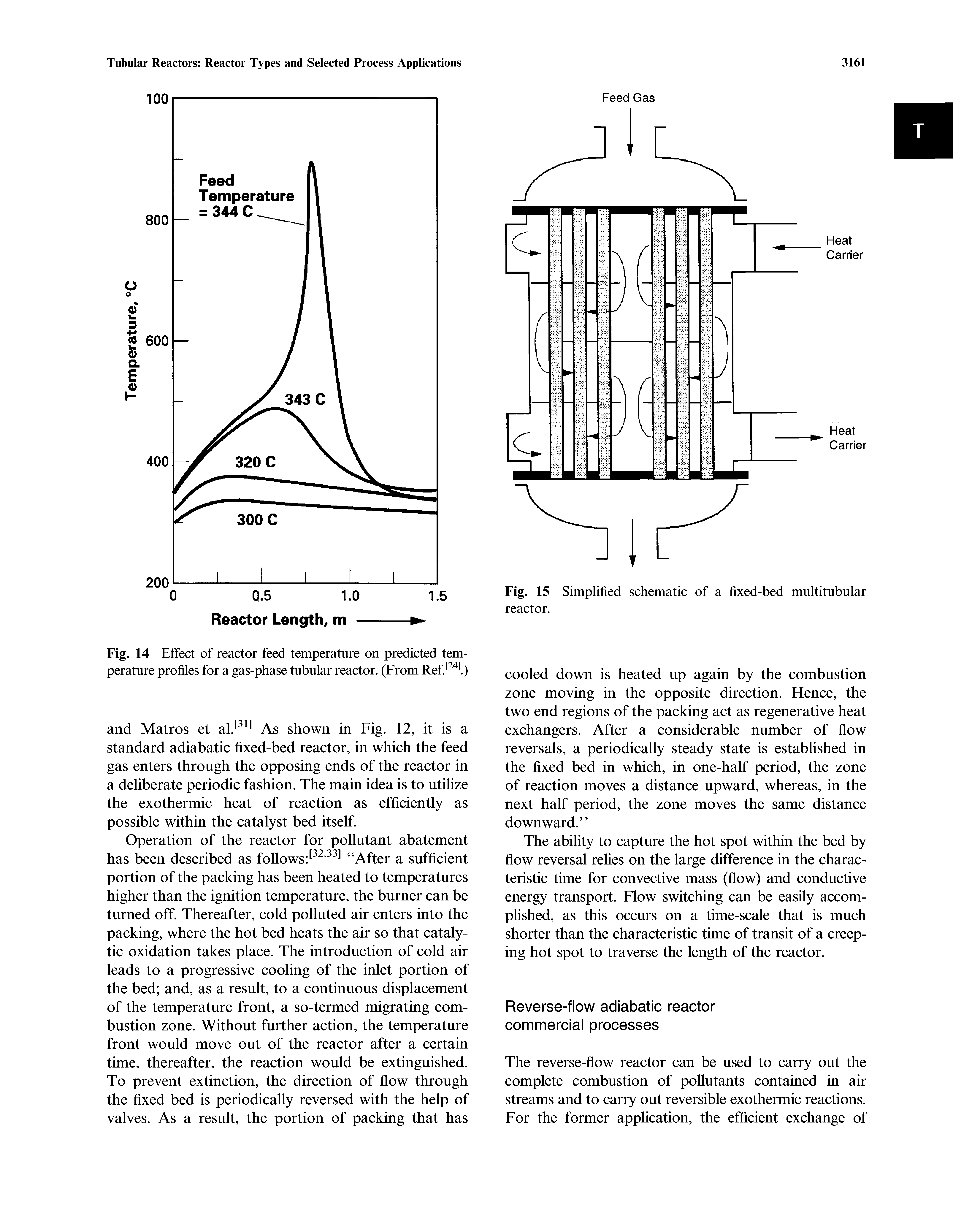 Fig. 14 Effect of reactor feed temperature on predicted temperature profiles for a gas-phase tubular reactor. (From Ref. " l)...