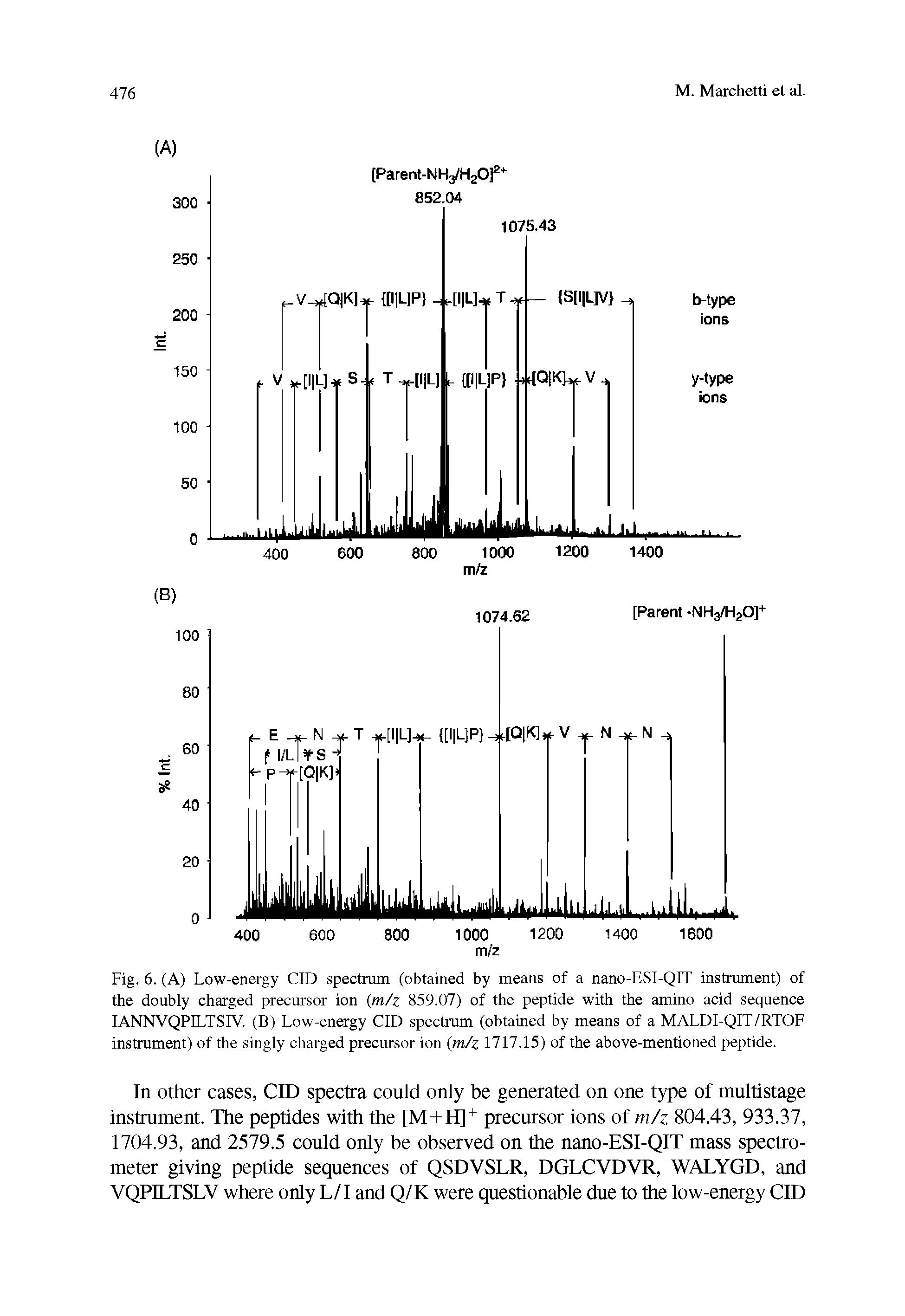 Fig. 6. (A) Low-energy CID spectrum (obtained by means of a nano-ESI-QIT instrument) of the doubly charged precursor ion (m/z 859.07) of the peptide with the amino acid sequence lANNVQPILTSrV. (B) Low-energy CID spectrum (obtained by means of a MALDI-QIT/RTOF instrument) of the singly charged precursor ion (m/z 1717.15) of the above-mentioned peptide.