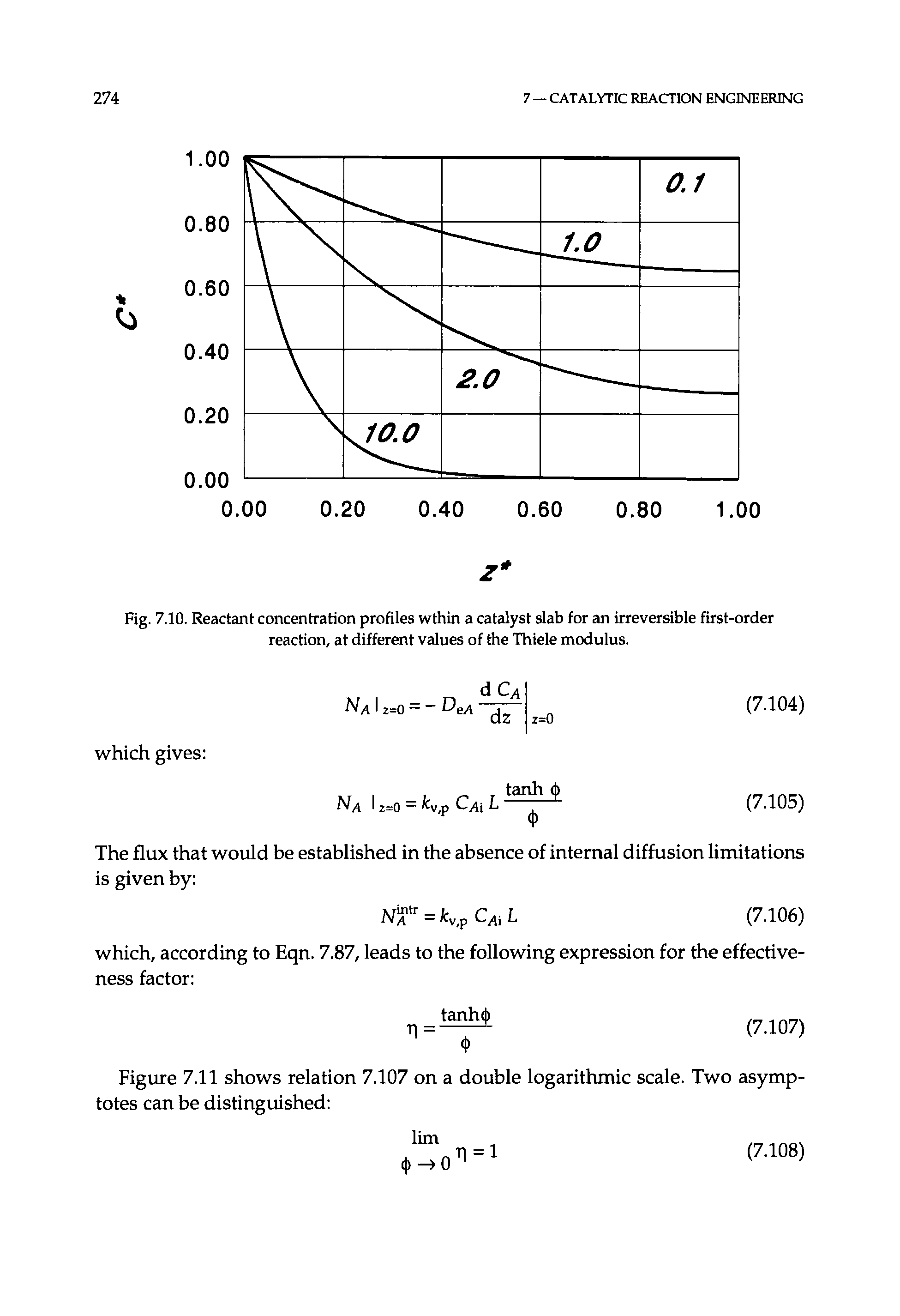 Fig. 7.10. Reactant concentration profiles wthin a catalyst slab for an irreversible first-order reaction, at different values of the Thiele modulus.