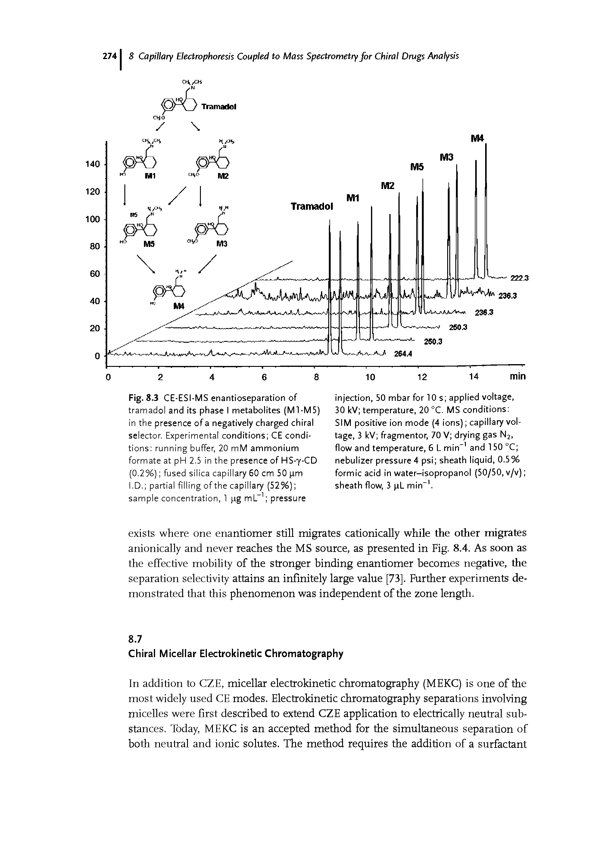 Fig. 8.3 CE-ESI-MS enantioseparation of tramadol and its phase I metabolites (M1-M5) in the presence of a negatively charged chiral selector. Experimental conditions CE conditions running buffer, 20 mM ammonium formate at pH 2.5 in the presence of HS-y-CD (0.2%) fused silica capillary 50 cm 50 pm I.D. partial filling of the capil lary (52%) sample concentration, 1 pg mL pressure...