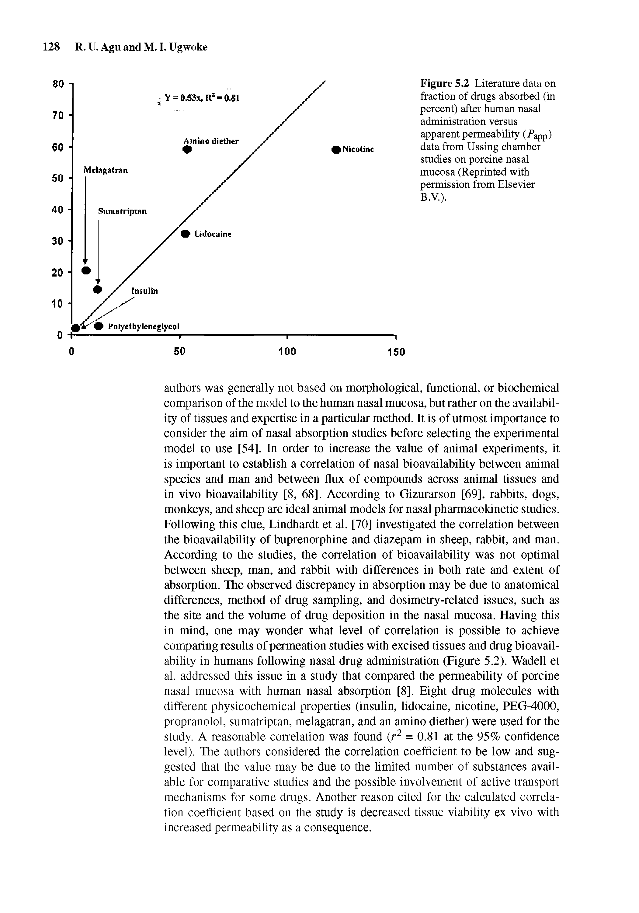 Figure 5.2 Literature data on fraction of drugs absorbed (in percent) after human nasal administration versus apparent permeability (Tapp) data from Ussing chamber studies on porcine nasal mucosa (Reprinted with permission from Elsevier B.V.).