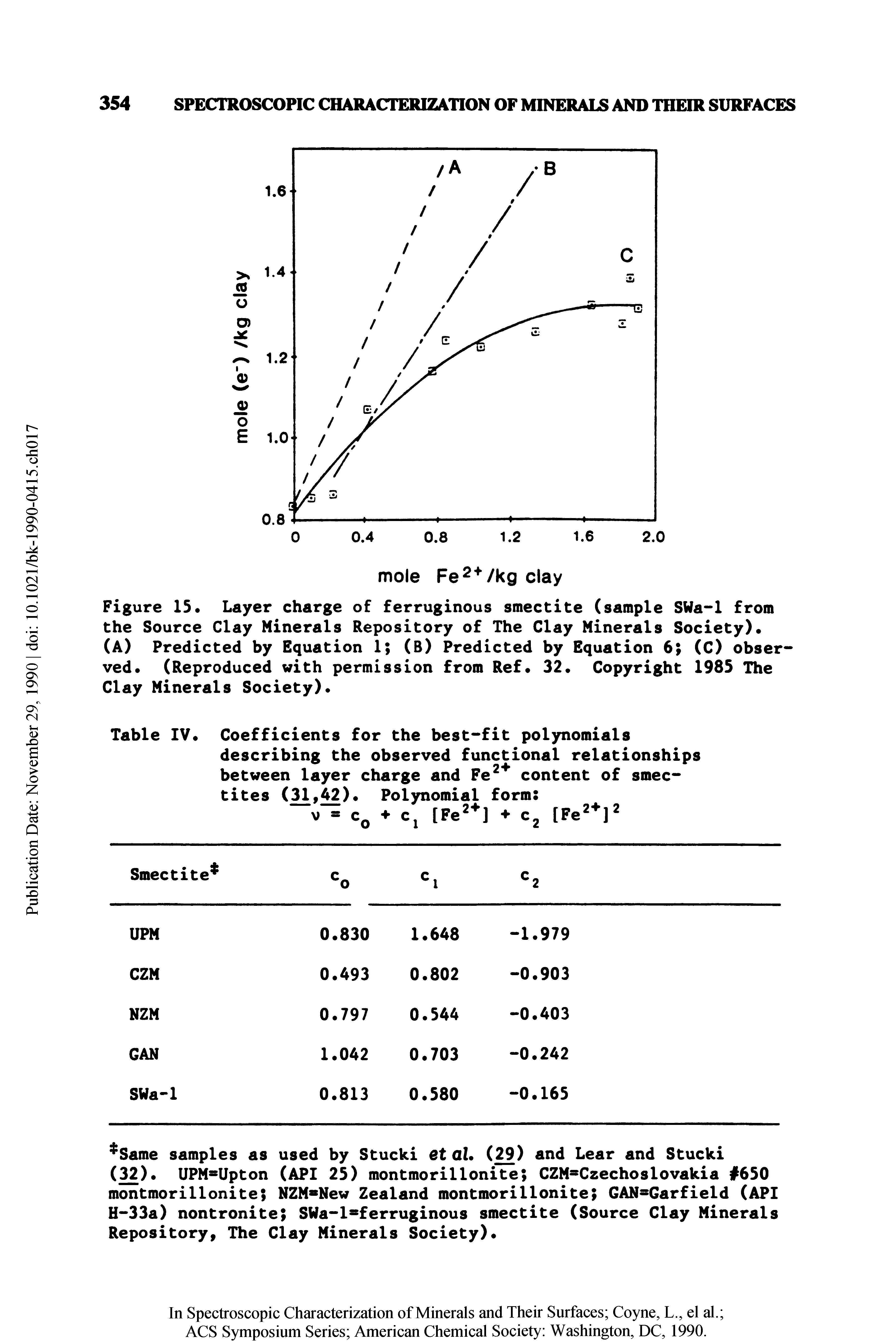 Figure 15 Layer charge of ferruginous smectite (sample SWa-1 from the Source Clay Minerals Repository of The Clay Minerals Society).