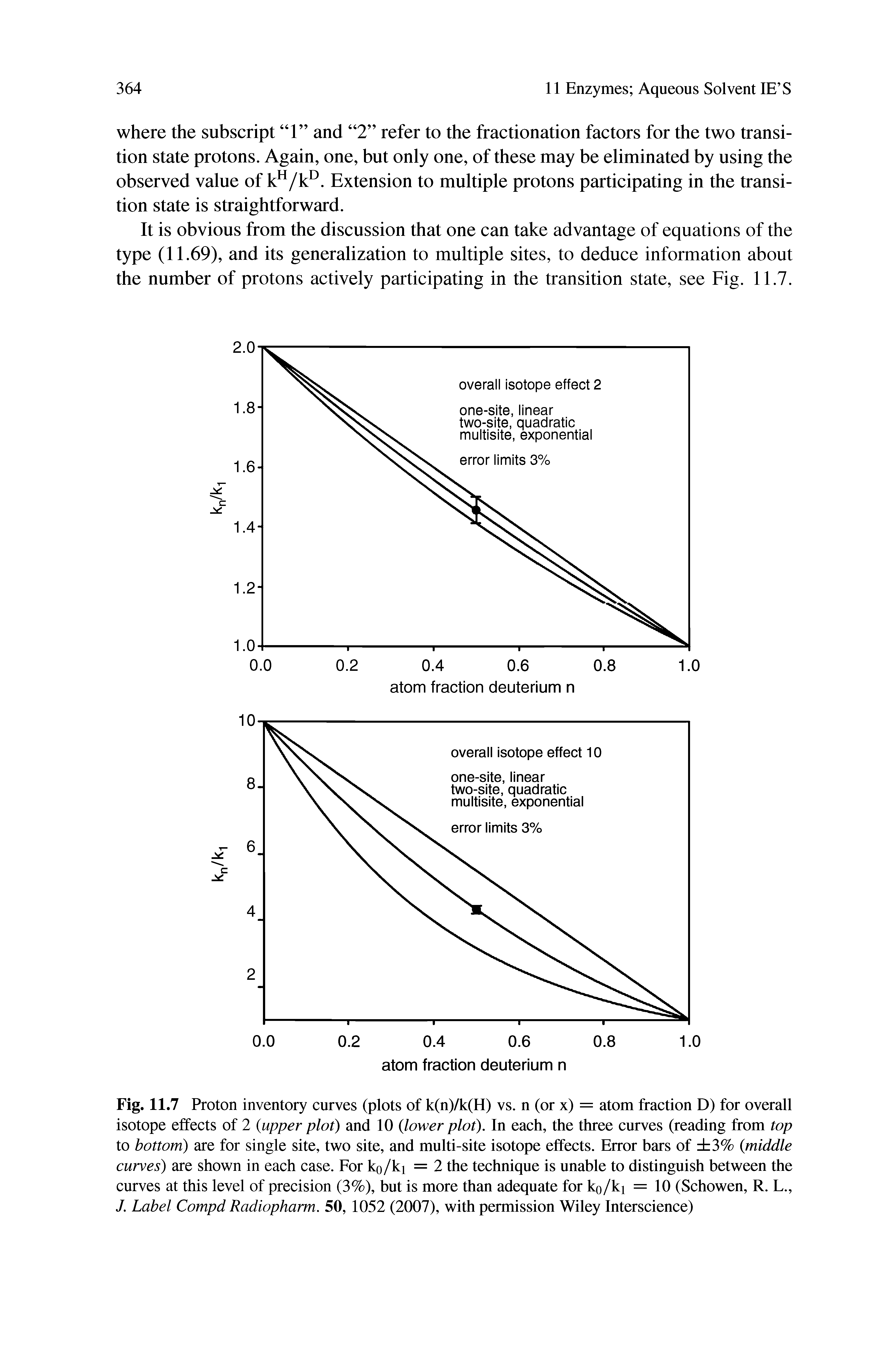 Fig. 11.7 Proton inventory curves (plots of k(n)/k(H) vs. n (or x) = atom fraction D) for overall isotope effects of 2 (upper plot) and 10 (lower plot). In each, the three curves (reading from top to bottom) are for single site, two site, and multi-site isotope effects. Error bars of 3% middle curves) are shown in each case. For ko/ki = 2 the technique is unable to distinguish between the curves at this level of precision (3%), but is more than adequate for ko/ki = 10 (Schowen, R. L., J. Label Compd Radiopharm. 50, 1052 (2007), with permission Wiley Interscience)...