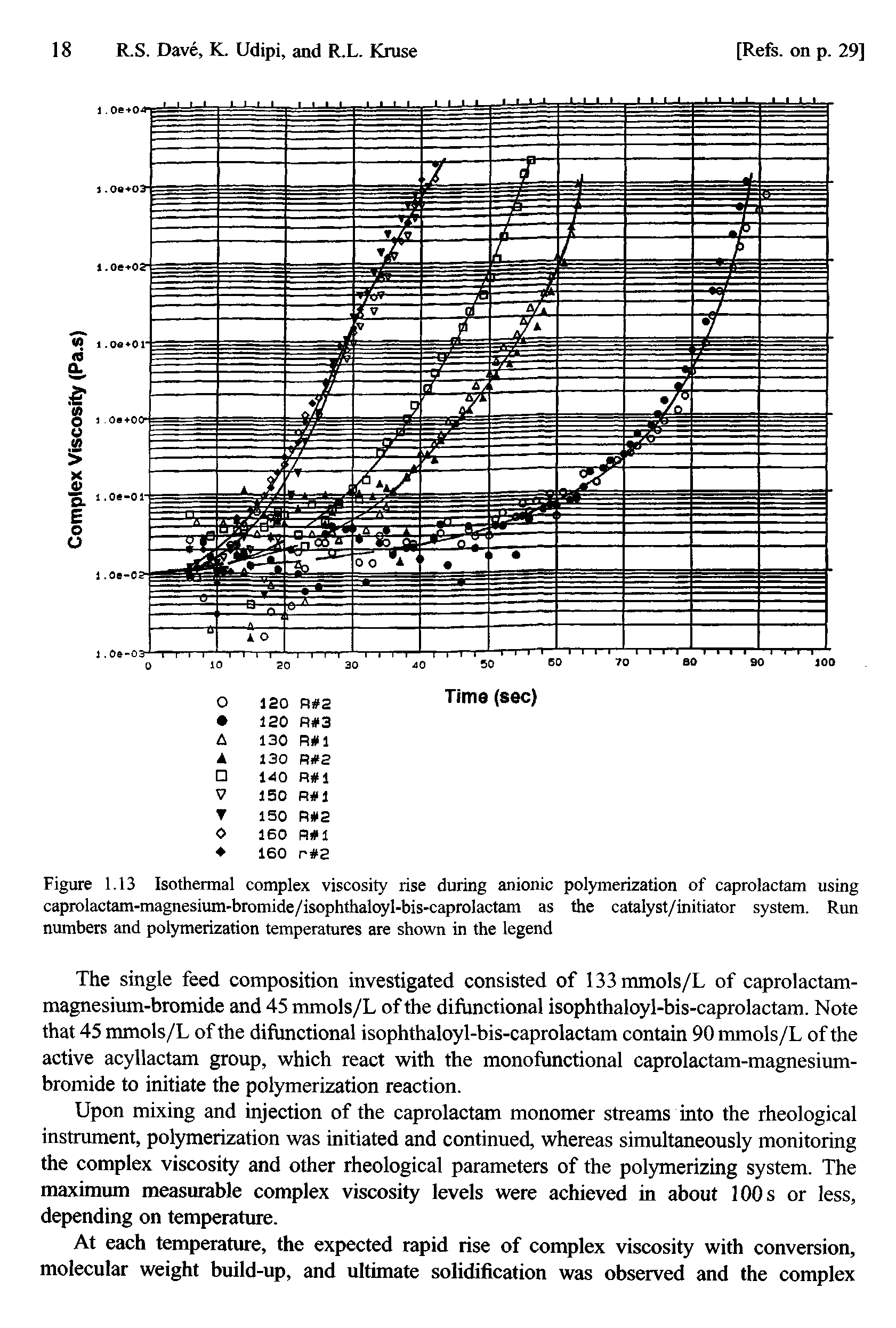 Figure 1.13 Isothermal complex viscosity rise during anionic polymerization of caprolactam using caprolactam-magnesium-bromide/isophthaloyl-bis-caprolactam as the catalyst/initiator system. Run numbers and polymerization temperatures are shown in the legend...