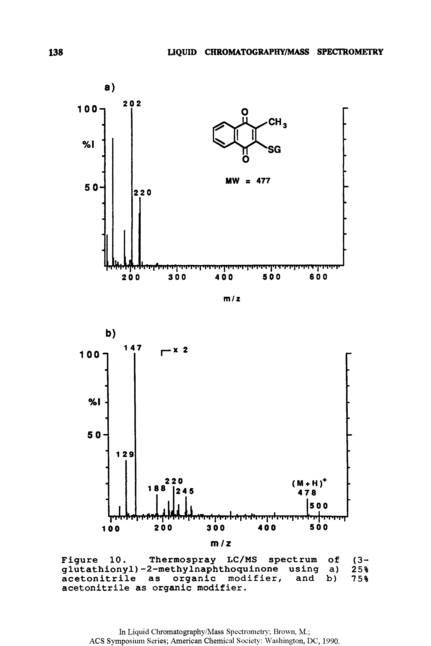 Figure 10. Thermospray LC/MS spectrum of glutathionyl)-2-methylnaphthoquinone using a) acetonitrile as organic modifier, and b) acetonitrile as organic modifier.