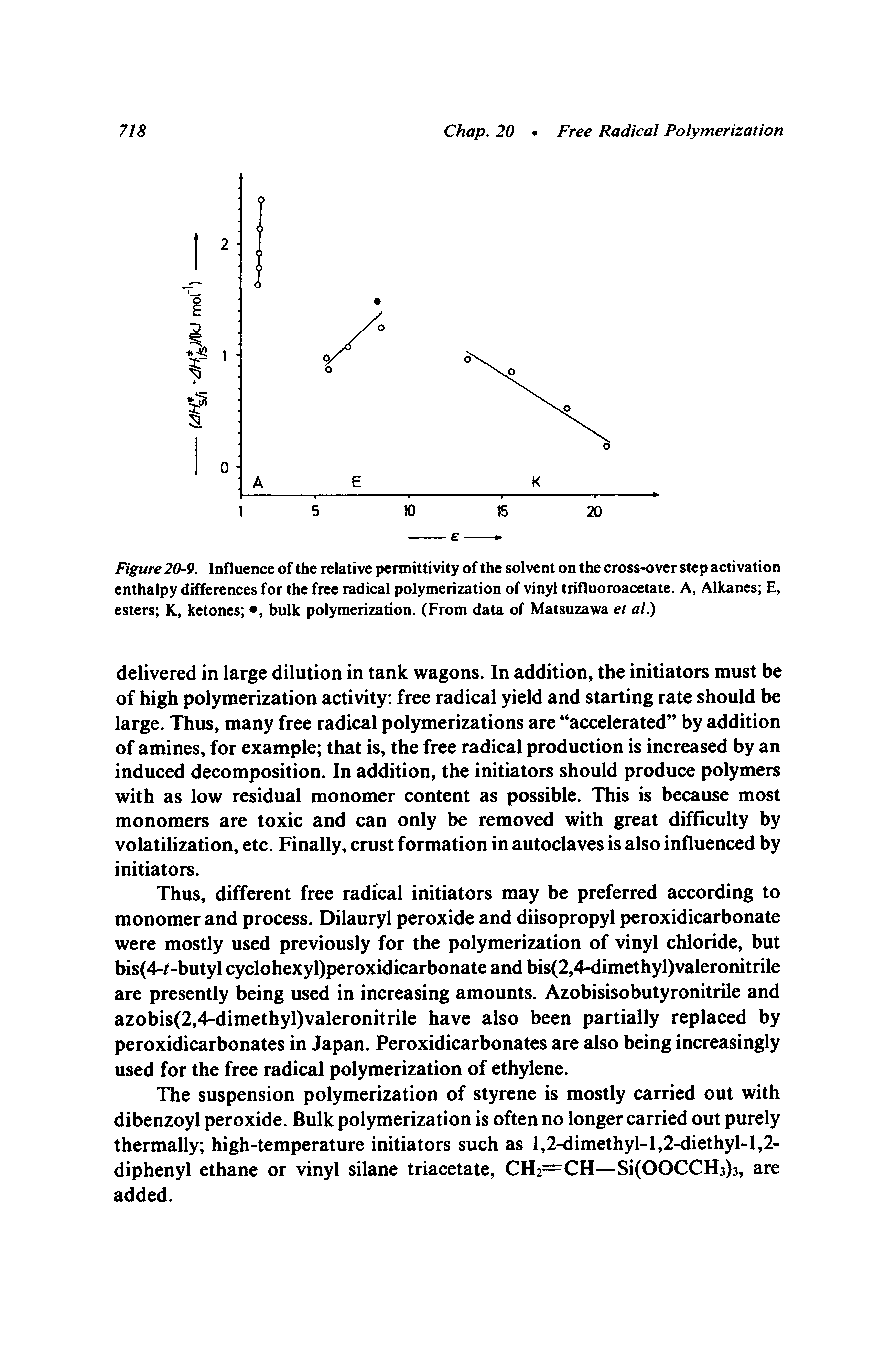 Figure 20-9. Influence of the relative permittivity of the solvent on the cross-over step activation enthalpy differences for the free radical polymerization of vinyl trifluoroacetate. A, Alkanes E, esters K, ketones , bulk polymerization. (From data of Matsuzawa et al.)...