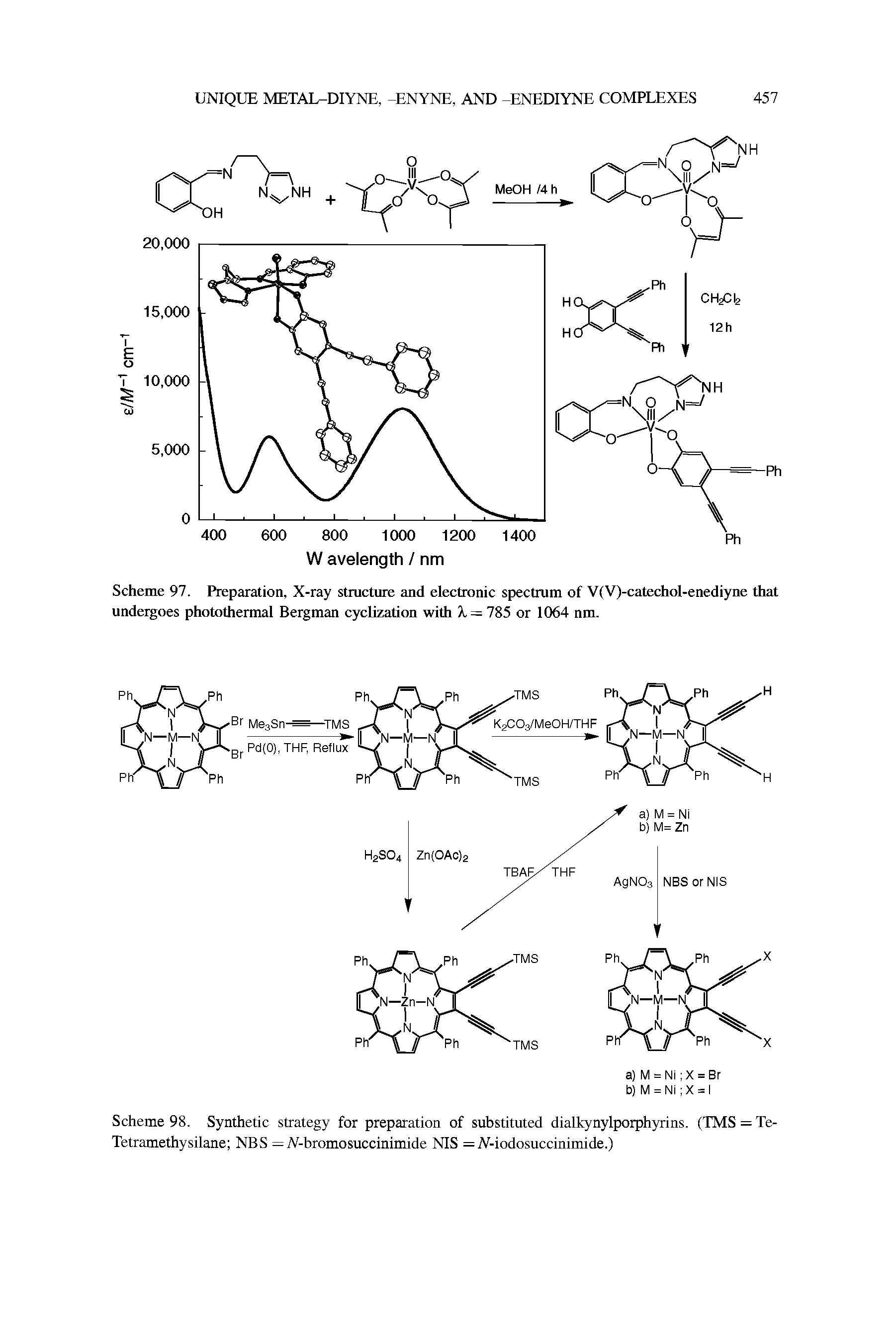 Scheme 98. Synthetic strategy for preparation of substituted dialkynylporphyrins. (TMS = Te-Tetramethysilane NBS = N-bromosuccinimide NIS = JV-iodosuccinimide.)...