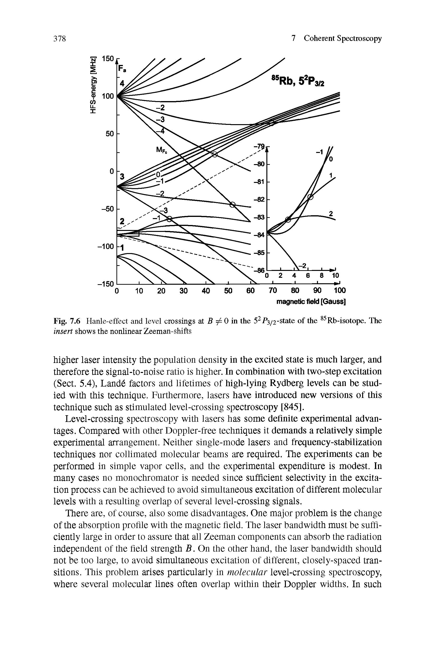 Fig. 7.6 Hanle-effect and level crossings at S 0 in the S Ps/i-state of the Rb-isotope. The insert shows the nonlinear Zeeman-shifts...