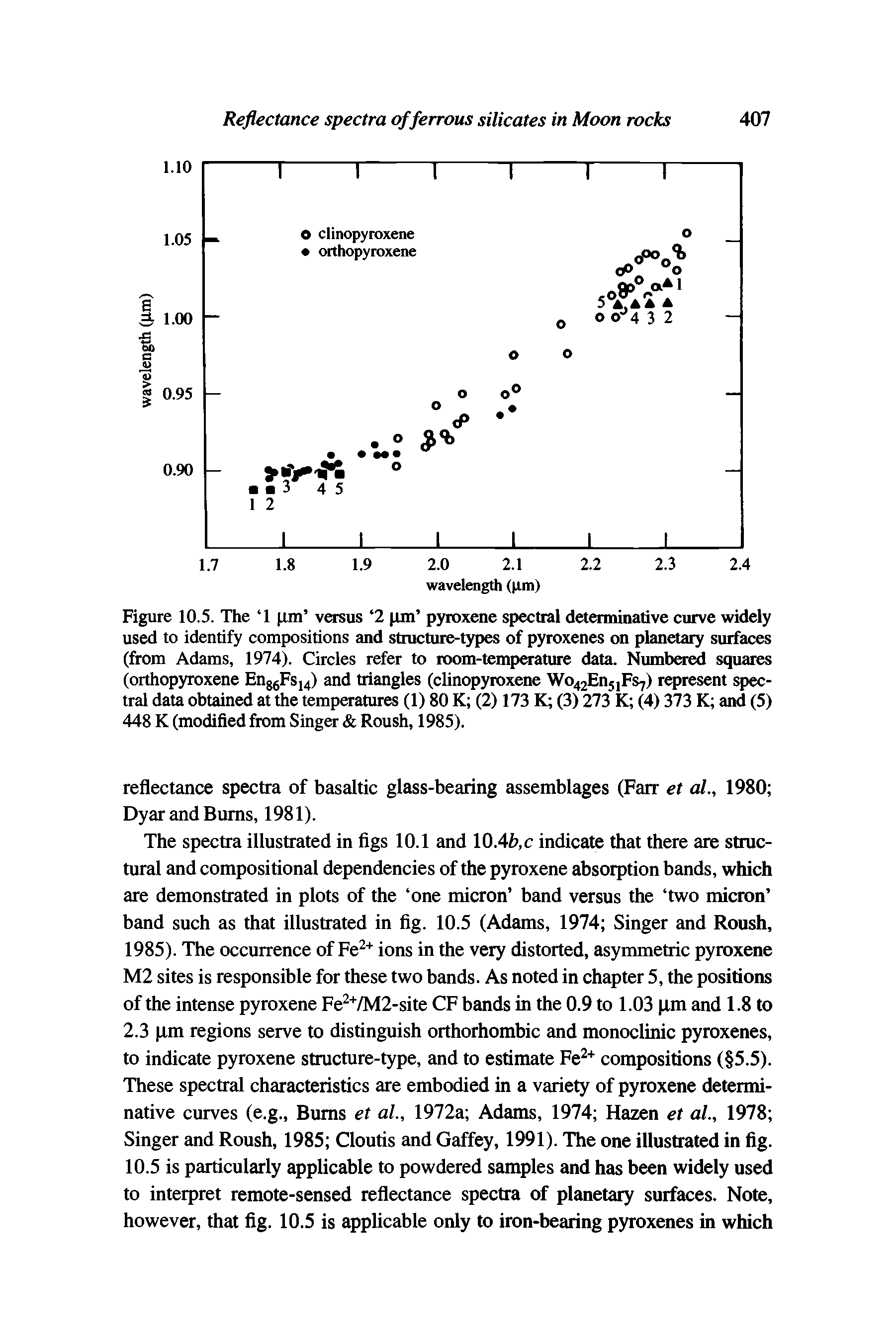 Figure 10.5. The 1 pm versus 2 pm pyroxene spectral determinative curve widely used to identify compositions and structure-types of pyroxenes on planetary surfaces (from Adams, 1974). Circles refer to room-temperature data. Numbered squares (orthopyroxene En86Fs14) and triangles (clinopyroxene Wo42En51Fs7) represent spectral data obtained at the temperatures (1) 80 K (2) 173 K (3) 273 K (4) 373 K and (5) 448 K (modified from Singer Roush, 1985).