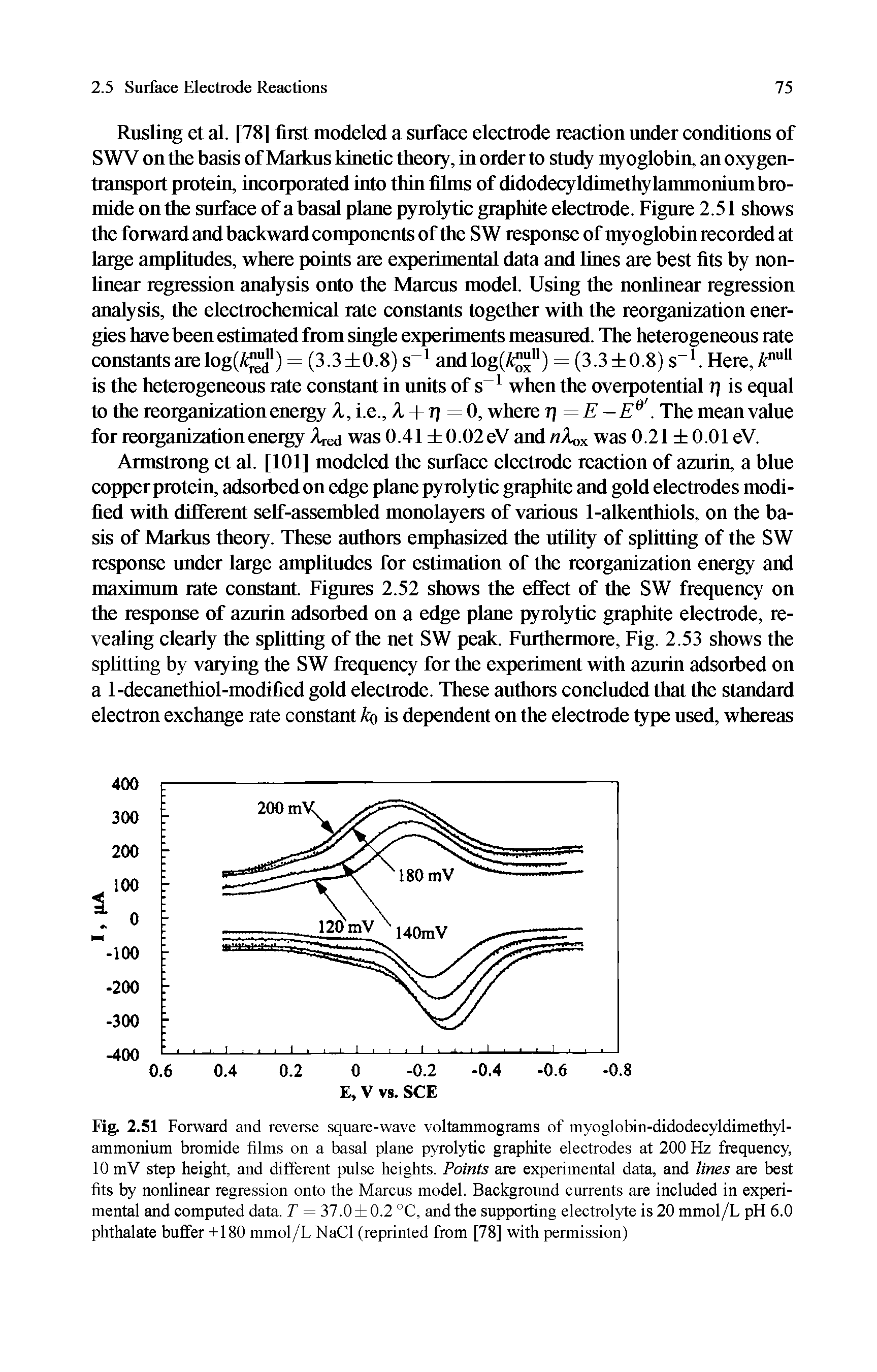 Fig. 2.51 Forward and reverse square-wave voltammograms of myoglobin-didodecyldimethyl-ammonium bromide films on a basal plane pyrolytic graphite eleetrodes at 200 Hz frequency, 10 mV step height, and different pulse heights. Points are experimental data, and lines are best fits by nonlinear regression onto the Mareus model. Baekground eurrents are ineluded in experimental and eomputed data. T = 37.0 0.2 °C, and the supporting eleetrolyte is 20 mmol/L pH 6.0 phthalate buffer +180 mmol/L NaCl (reprinted from [78] with permission)...