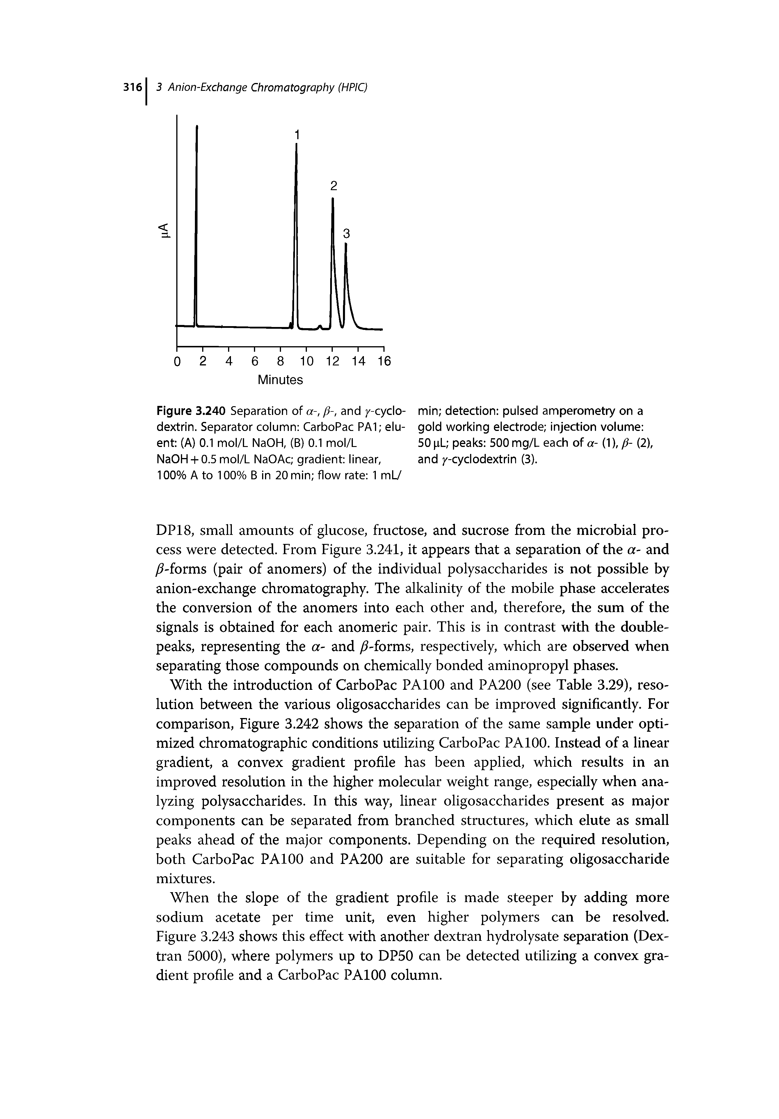 Figure 3.240 Separation of a-, fi-, and /-cyclodextrin. Separator column CarboPac PA1 eluent (A) 0.1 mol/L NaOH, (B) 0.1 mol/L NaOH-l-0.5 mol/L NaOAc gradient linear,...