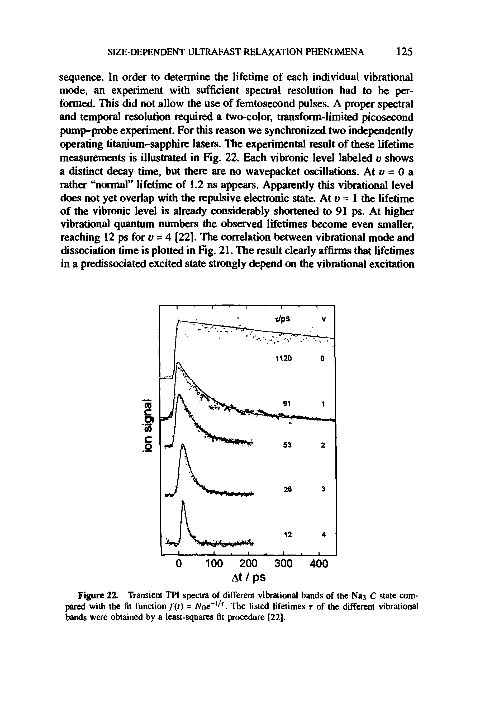 Figure 22. Transient TPI spectra of different vibrational bands of the Na3 C state compared with the fit function f(t) = Noe /T. The listed lifetimes t of the different vibrational bands were obtained by a least-squares fit procedure [22].