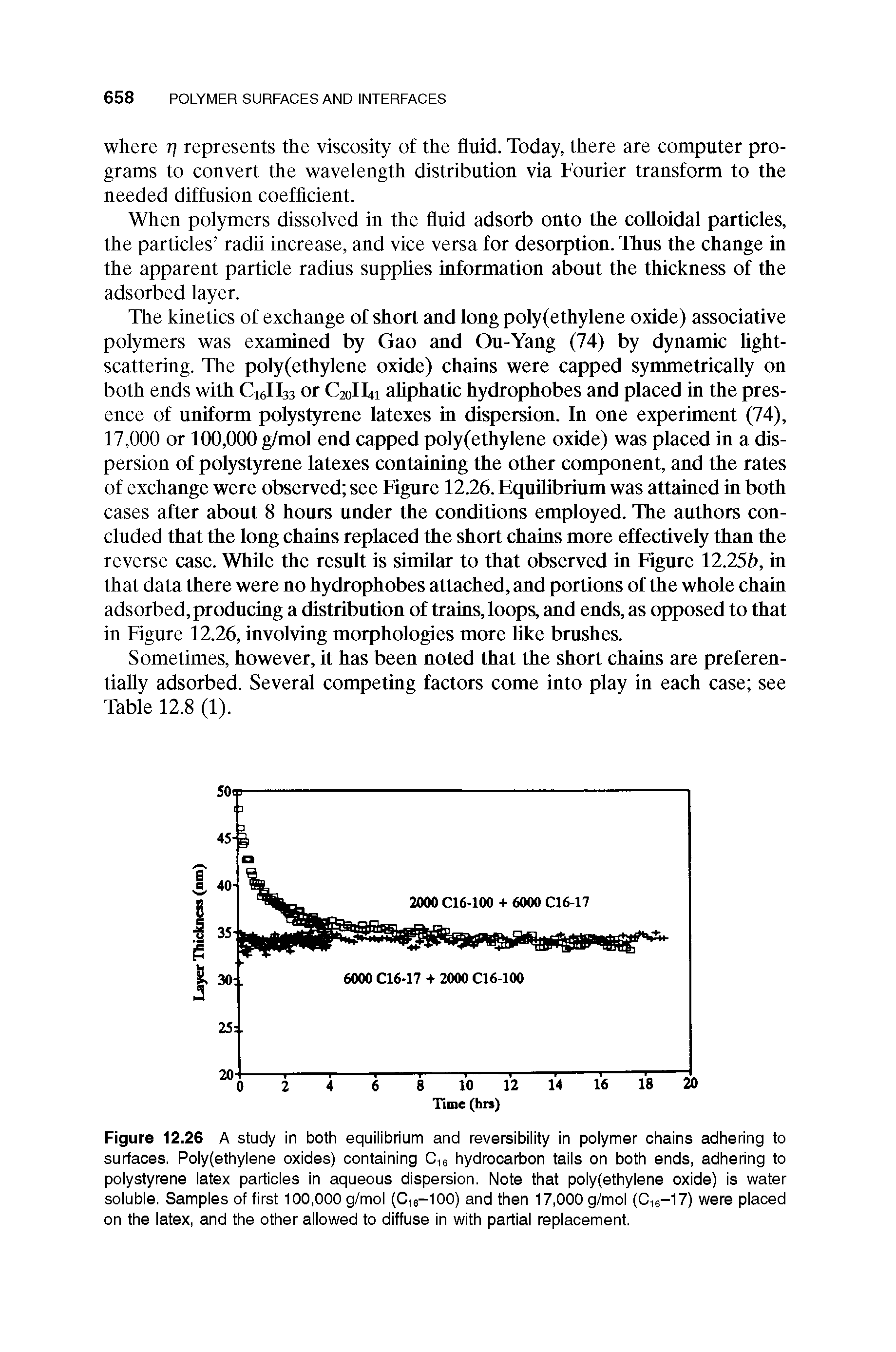 Figure 12.26 A study in both equilibrium and reversibility in polymer chains adhering to surfaces. Poly(ethylene oxides) containing C,s hydrocarbon tails on both ends, adhering to polystyrene latex particles in aqueous dispersion. Note that poly(ethylene oxide) is water soluble. Samples of first 100,000 g/mol (Cie-100) and then 17,000 g/mol (0,6-17) were placed on the latex, and the other allowed to diffuse in with partial replacement.
