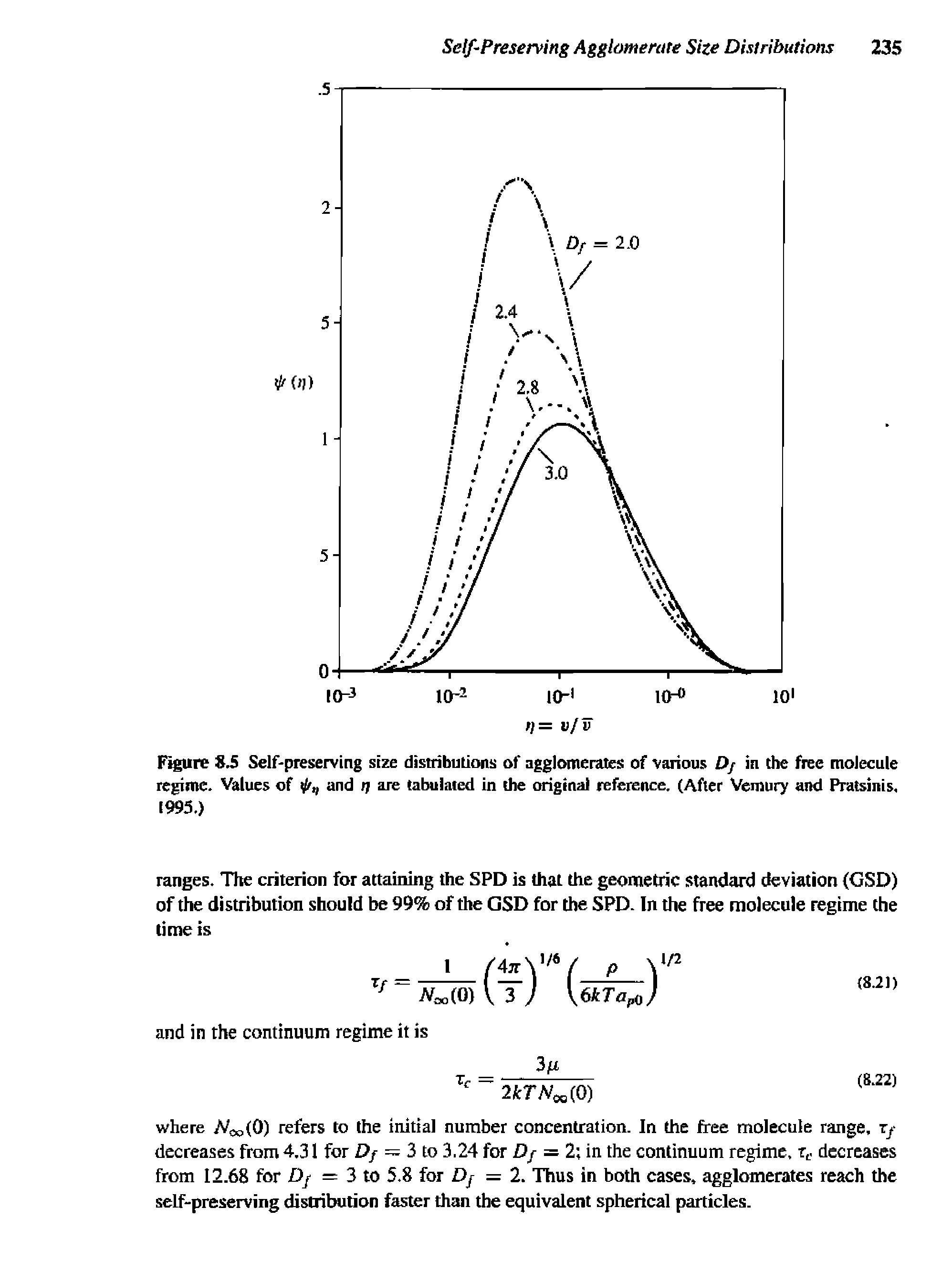 Figure 8.5 Self-preserving size distributions of agglomerates of various D/ in the free molecule regime. Values of ij/, and tj are tabulated in the original reference. (After Vemury and Pratsinis, 1995.)...