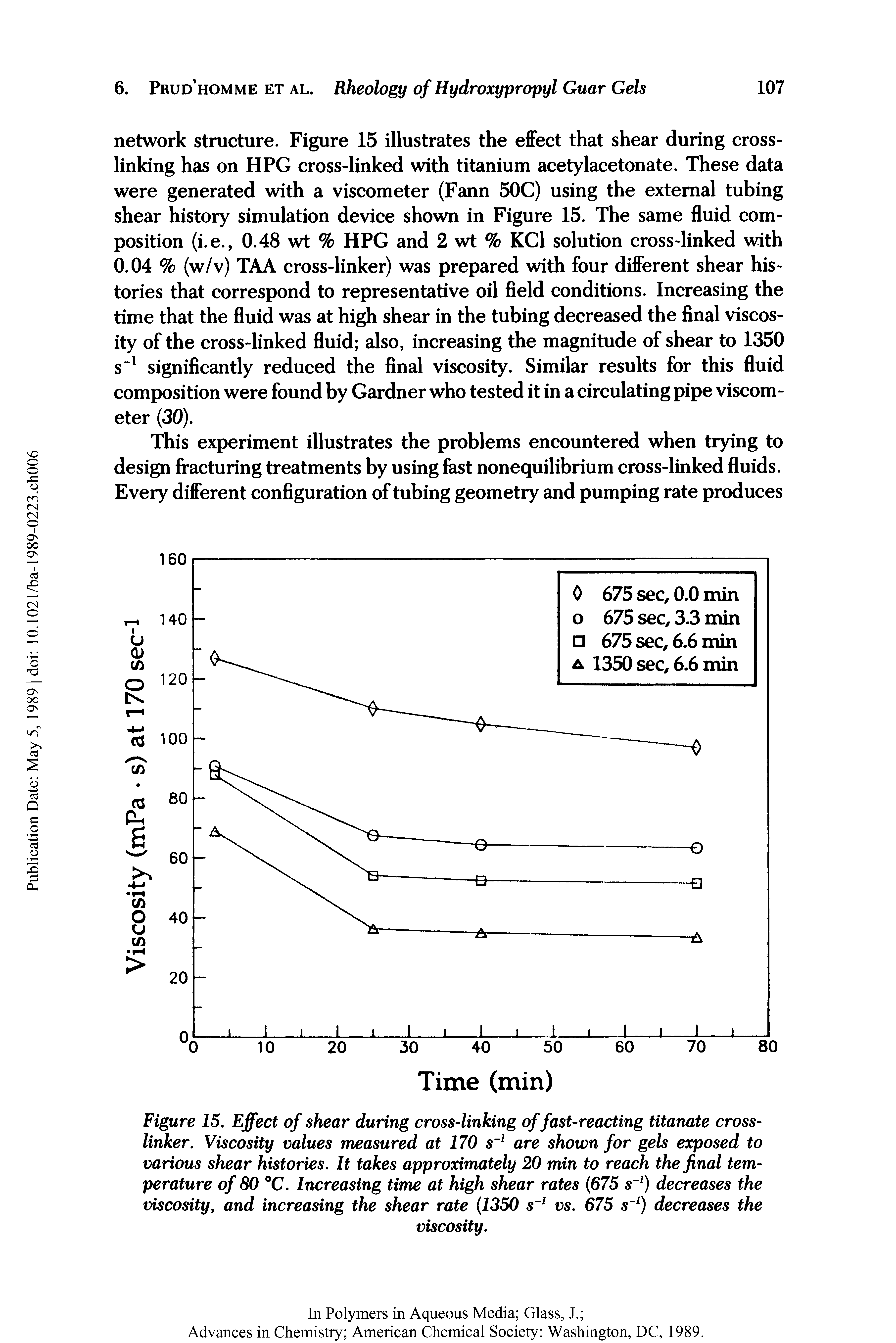 Figure 15. Effect of shear during cross-linking of fast-reacting titanate crosslinker. Viscosity values measured at 170 s are shown for gels exposed to various shear histories. It takes approximately 20 min to reach the final temperature of 80 °C. Increasing time at high shear rates (675 s ) decreases the viscosity, and increasing the shear rate 1350 s vs. 675 s ) decreases the...