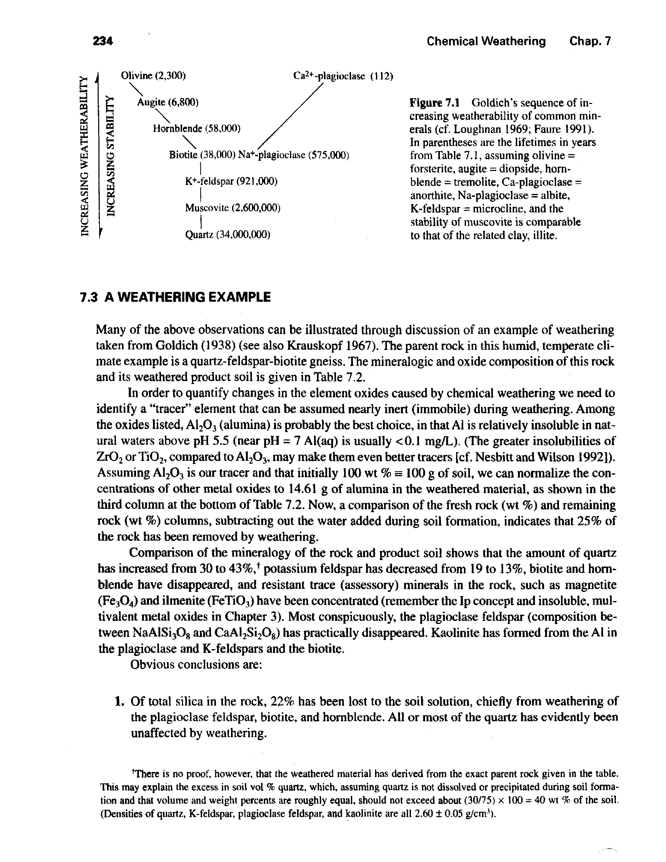 Figure 7.1 Goldich s sequence of increasing weatherability of common minerals (cf. Loughnan 1969 Faure 1991). In parentheses are the lifetimes in years from Table 7.1, assuming olivine = forsterite, augite = diopside, hornblende = tremolite, Ca-plagioclase = anorthite, Na-plagioclase = albite, K-feldspar = microcline, and the stability of muscovite is comparable to that of the related clay, illite.