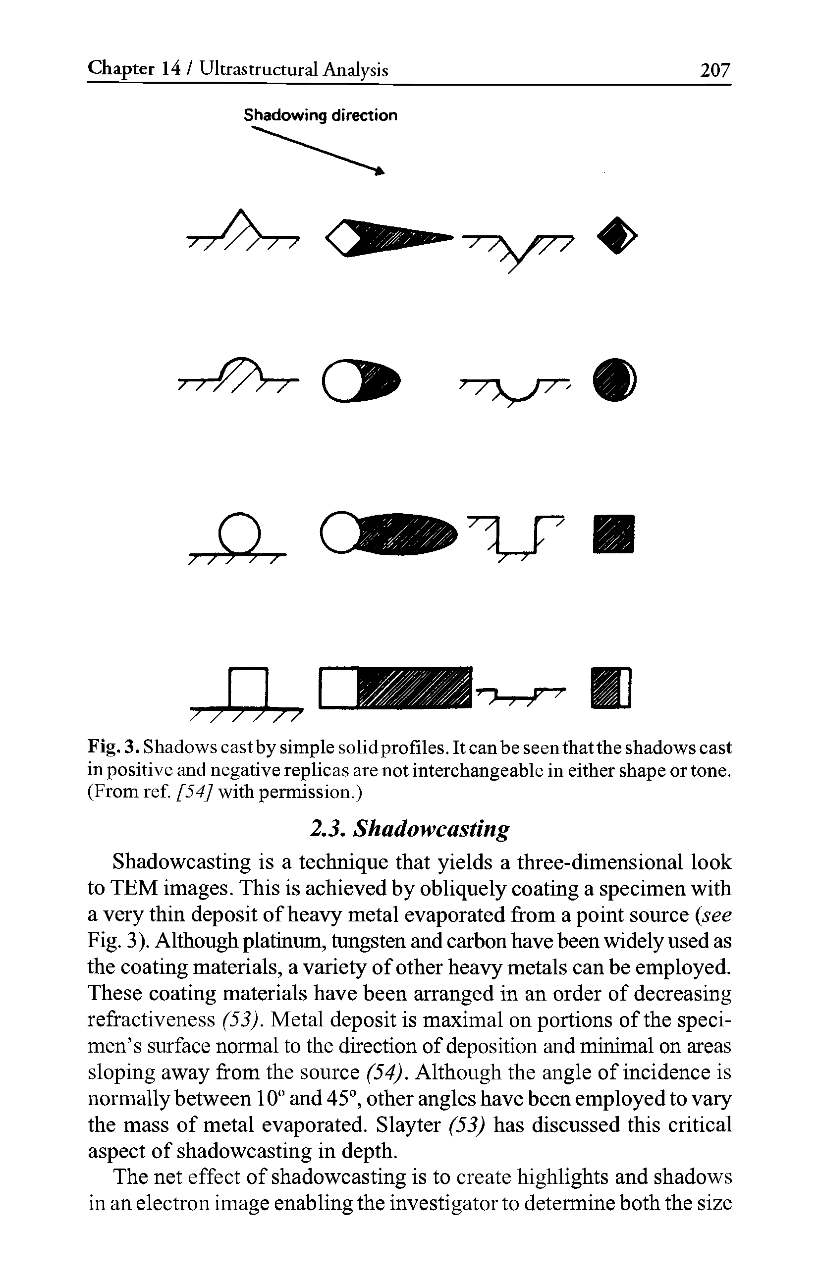 Fig. 3. Shadows cast by simple solidprofiles. It can be seen that the shadows cast in positive and negative replicas are not interchangeable in either shape or tone. (From ref. [54] with permission.)...
