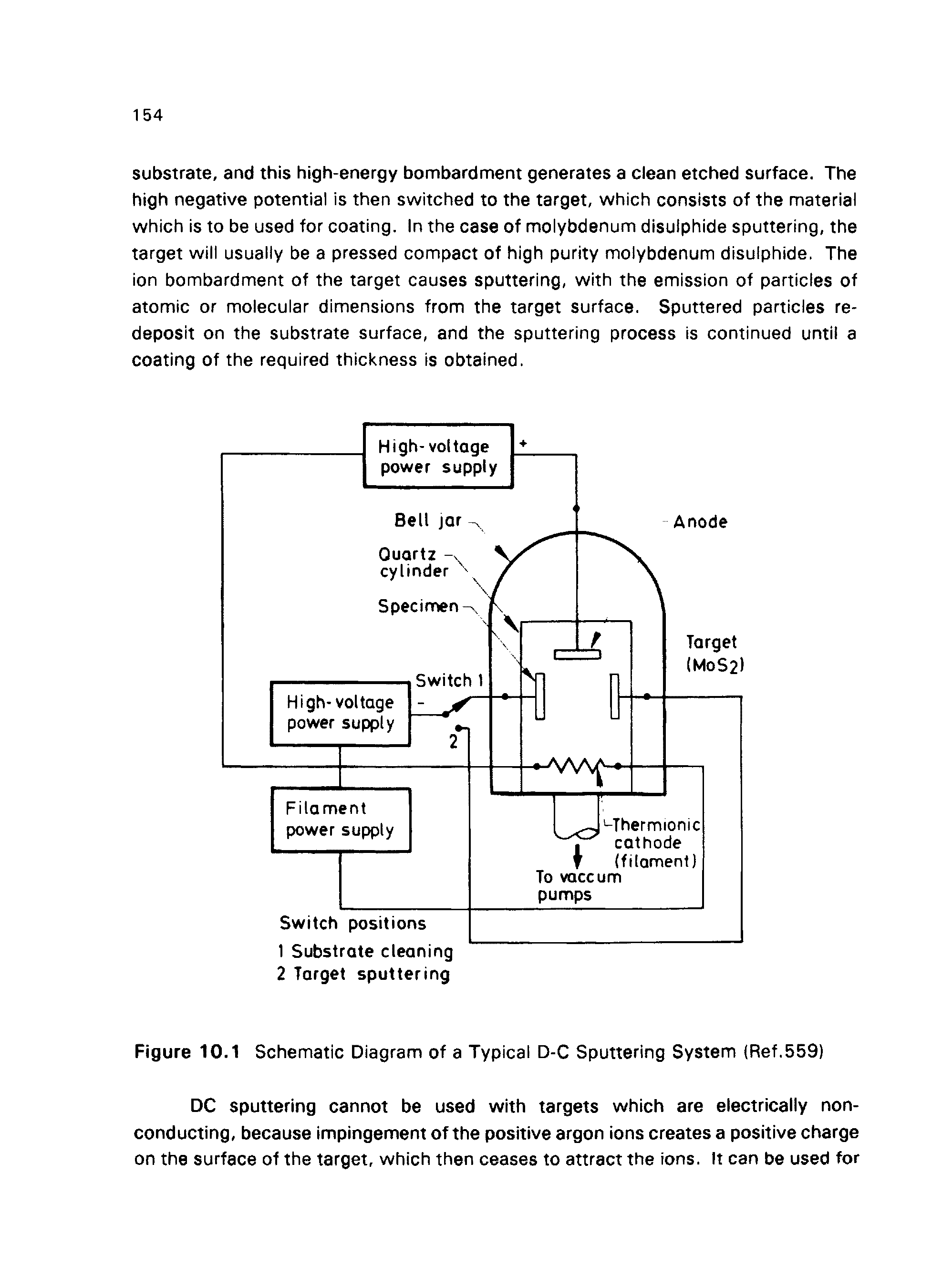Figure 10.1 Schematic Diagram of a Typical D-C Sputtering System (Ref.559)...