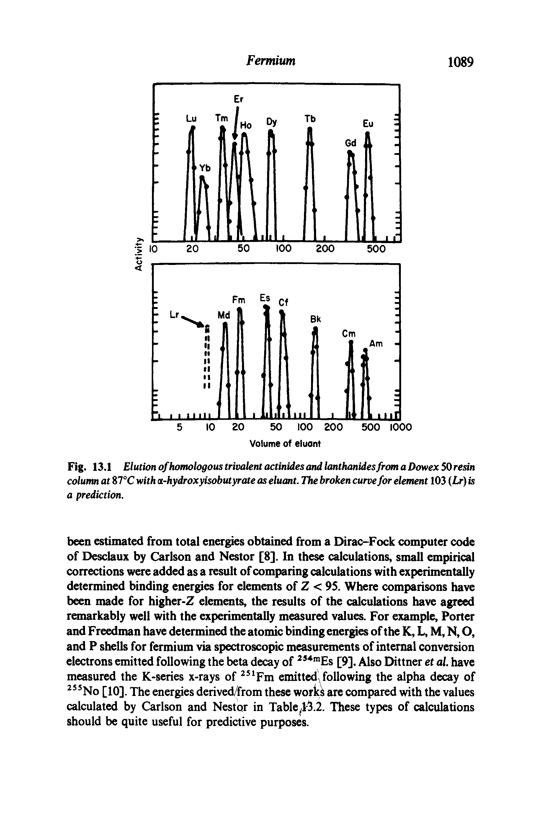 Fig. 13.1 Elution of homologous trivalent actinides and lanthanides from a Dowex 50 resin column at ZTC with a-hydroxyisobutyrate as eluant. The broken curve for element 103 (Lr) is a prediction.