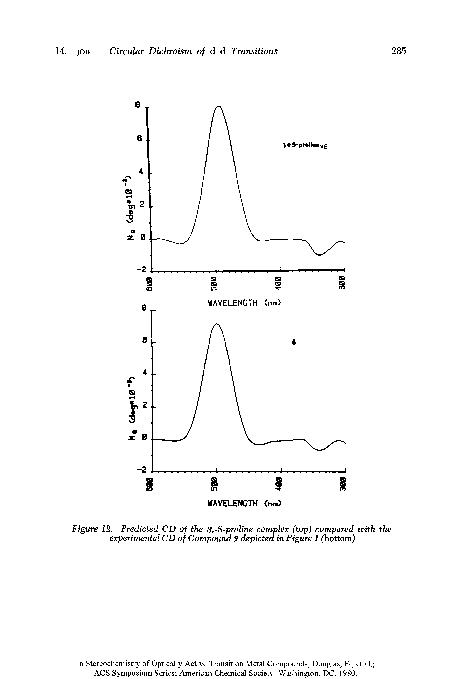 Figure 12. Predicted CD of the p2-S-proline complex (lop) compared with the experimental CD of Compound 9 depicted in Figure 1 (bottom)...