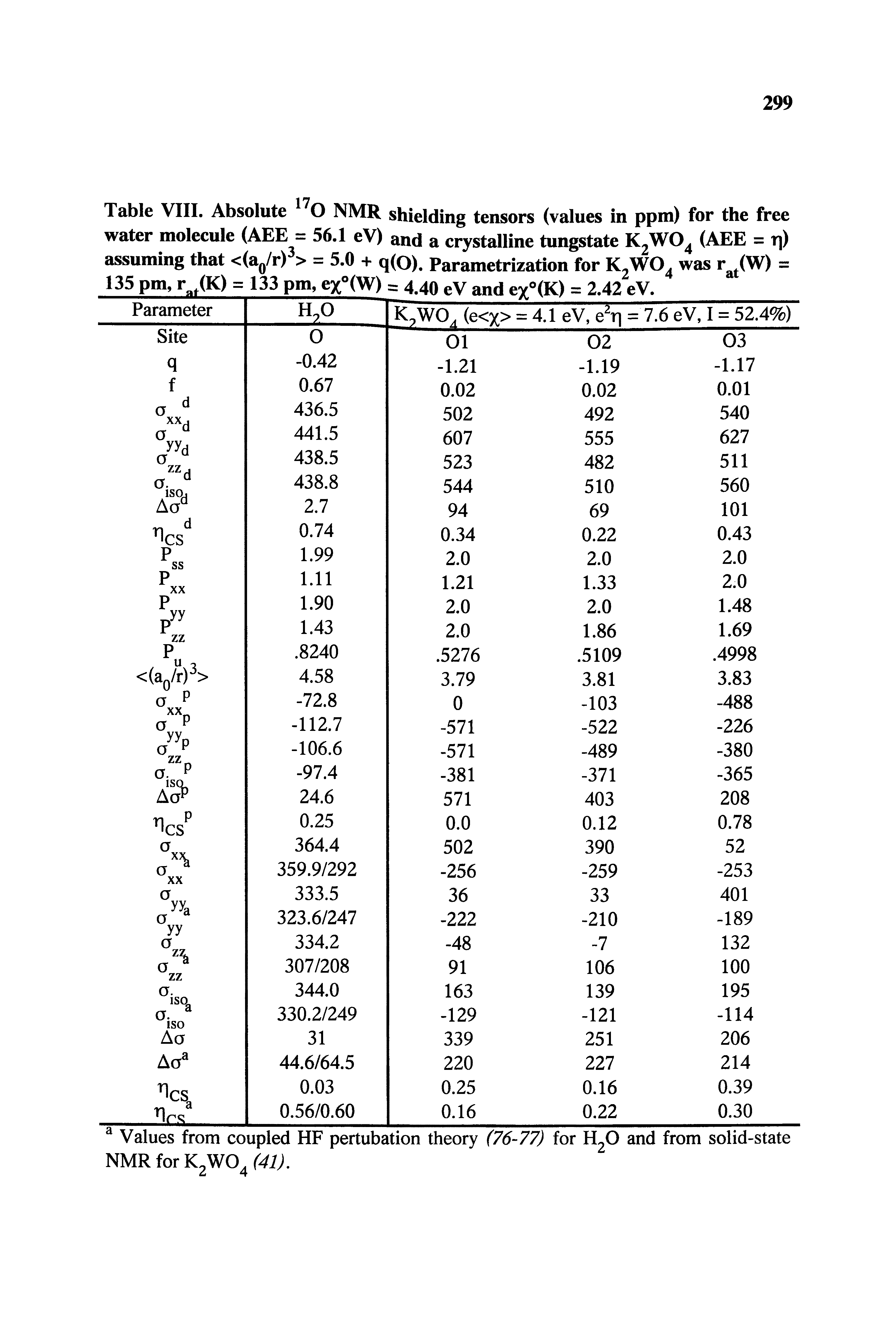Table VIII. Absolute O NMR shielding tensors (values in ppm) for the free water molecule (AEE = 56.1 eV) and a crystalline tungstate K2W04 (AEE = t ) assuming that <(a0/r)3> = 5.0 + q(O). Parametrization for K1WOd was r t(W) =...