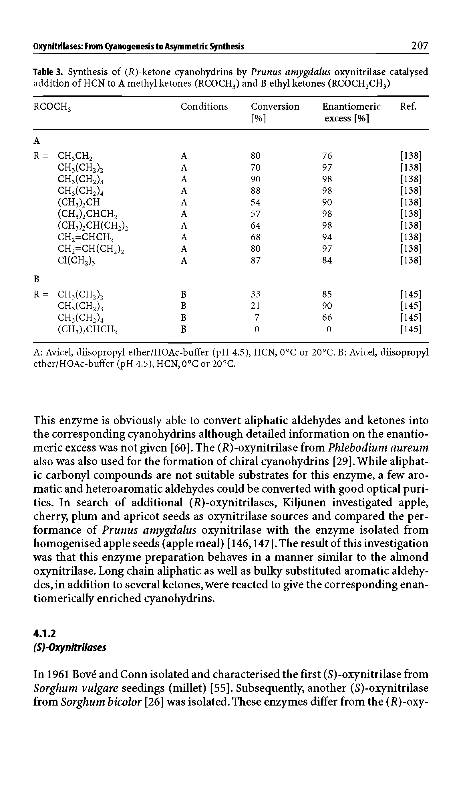 Table 3. Synthesis of (R)-ketone cyanohydrins by Prunus amygdalus oxynitrilase catalysed addition of HCN to A methyl ketones (RCOCH3) and B ethyl ketones (RCOCHjCH,)...