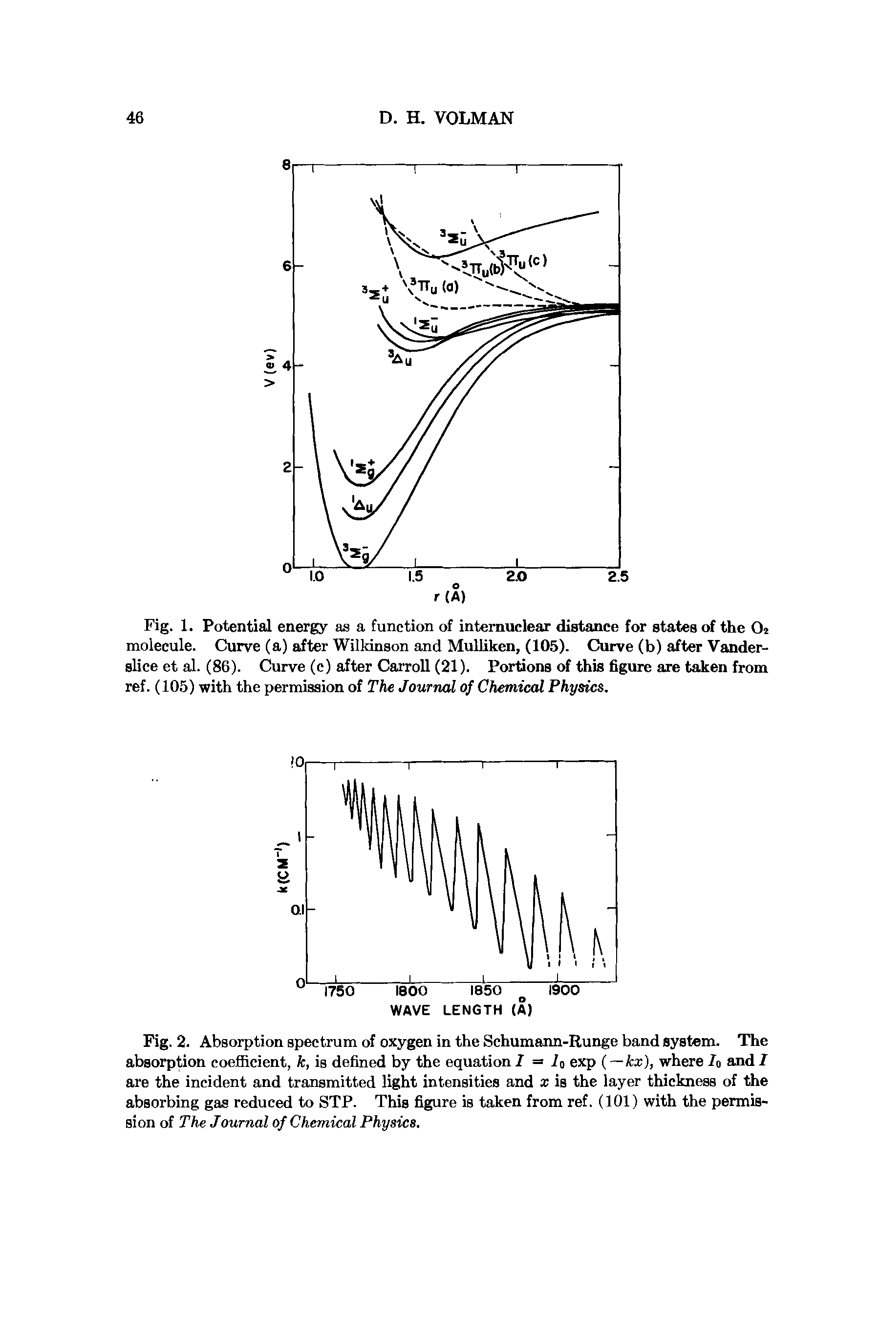 Fig. 2. Absorption spectrum of oxygen in the Schumann-Runge band system. The absorption coefficient, k, is defined by the equation I = la exp ( — kx), where h and I are the incident and transmitted light intensities and x is the layer thickness of the absorbing gas reduced to STP. This figure is taken from ref. (101) with the permission of The Journal of Chemical Physics.