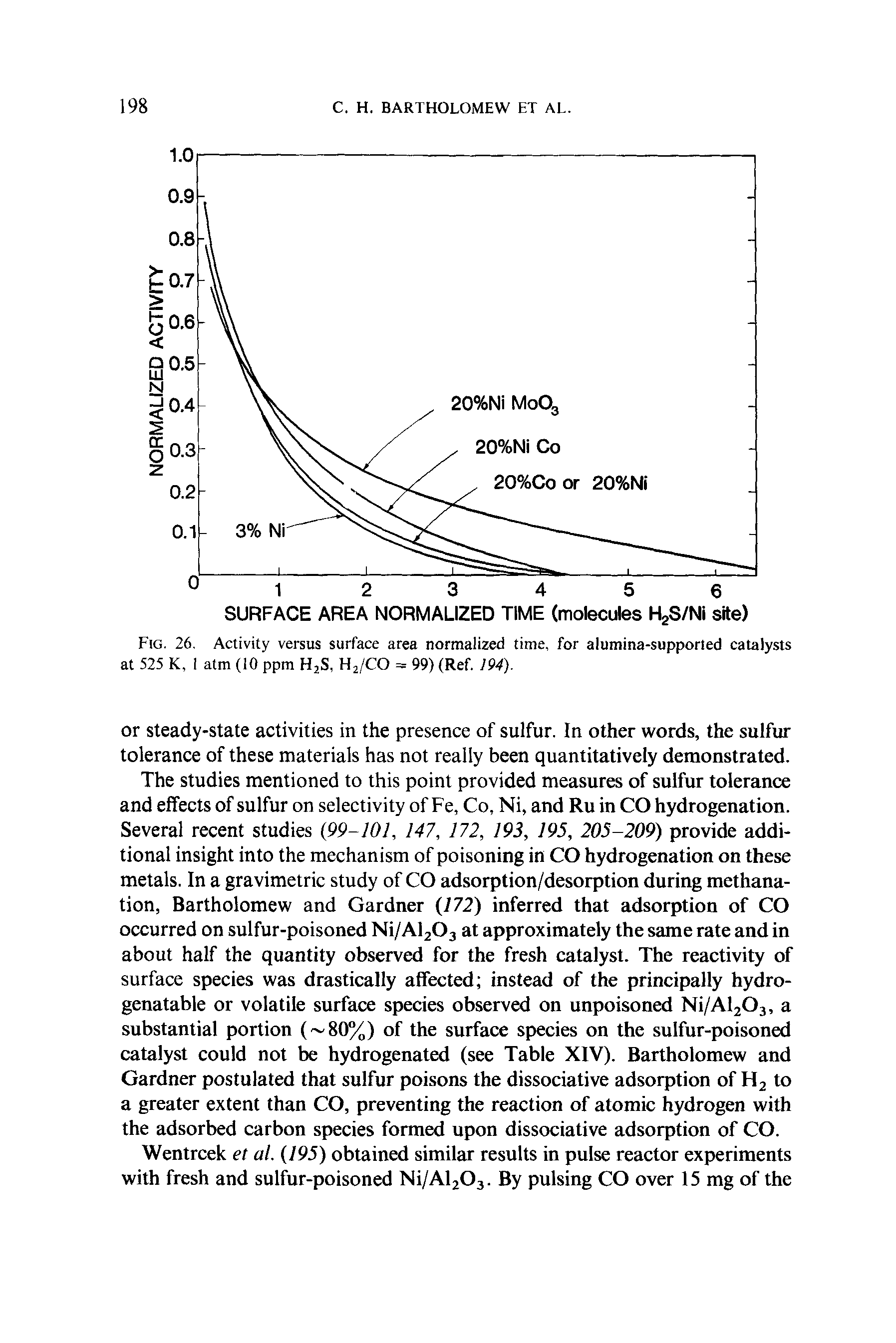 Fig. 26. Activity versus surface area normalized time, for alumina-supported catalysts at 525 K, 1 atm (10 ppm H2S, H2/CO = 99) (Ref. 194).