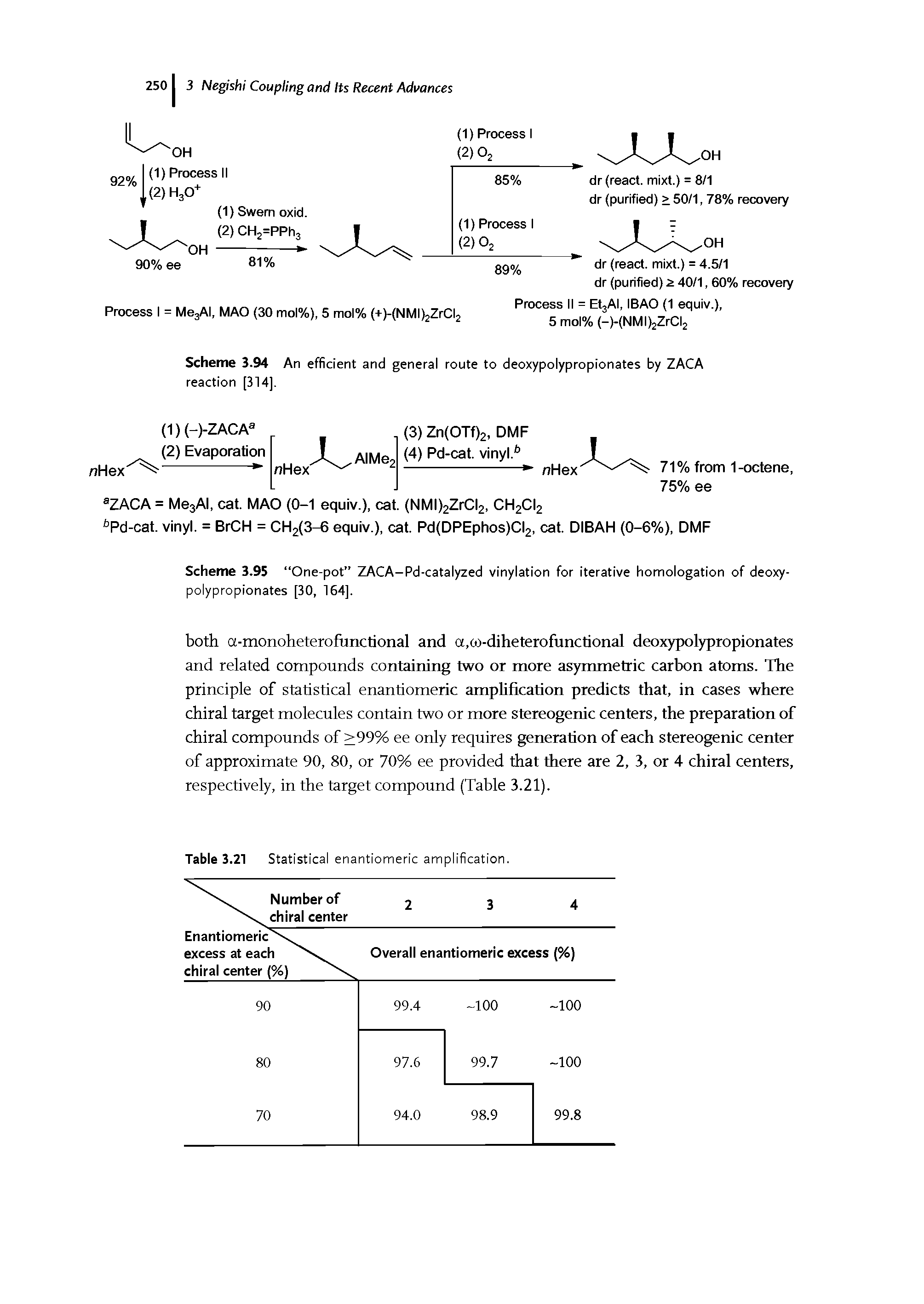 Scheme 3.94 An efficient and general route to deoxypolypropionates by ZACA reaction [314].