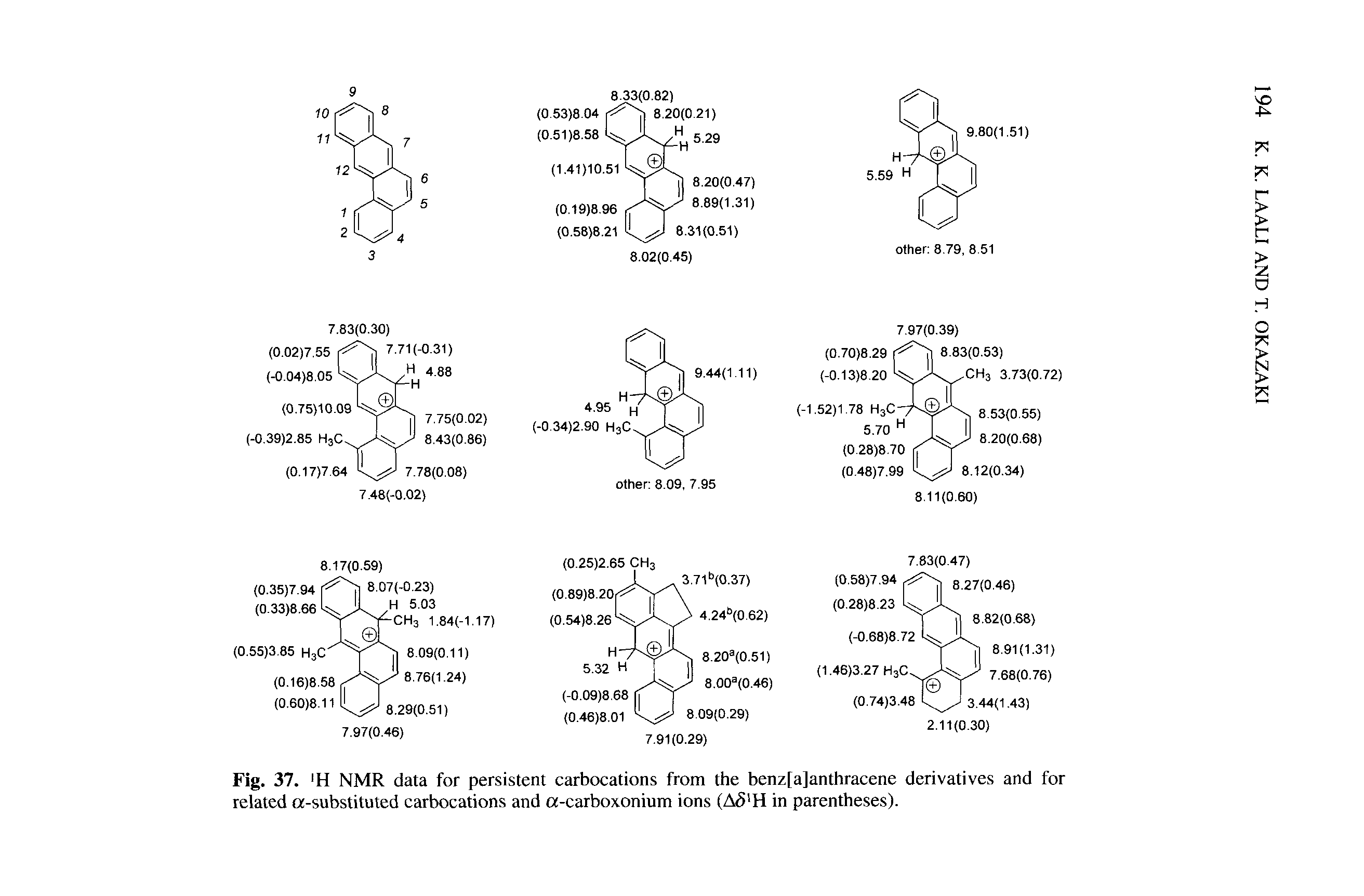 Fig. 37. H NMR data for persistent carbocations from the benz[a]anthracene derivatives and for related a-substituted carbocations and a-carboxonium ions (A5 H in parentheses).
