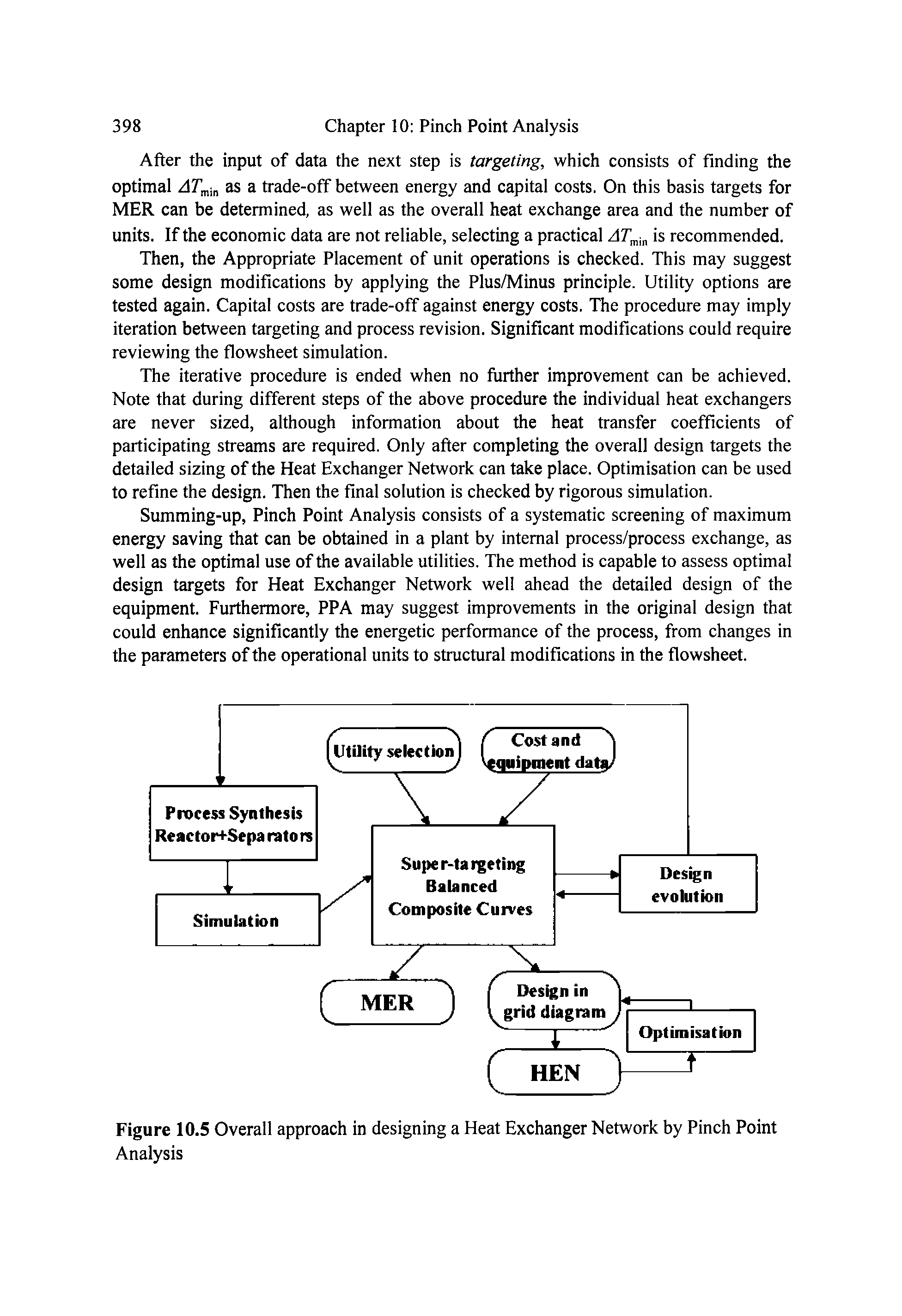 Figure 10.5 Overall approach in designing a Heat Exchanger Network by Pinch Point Analysis...