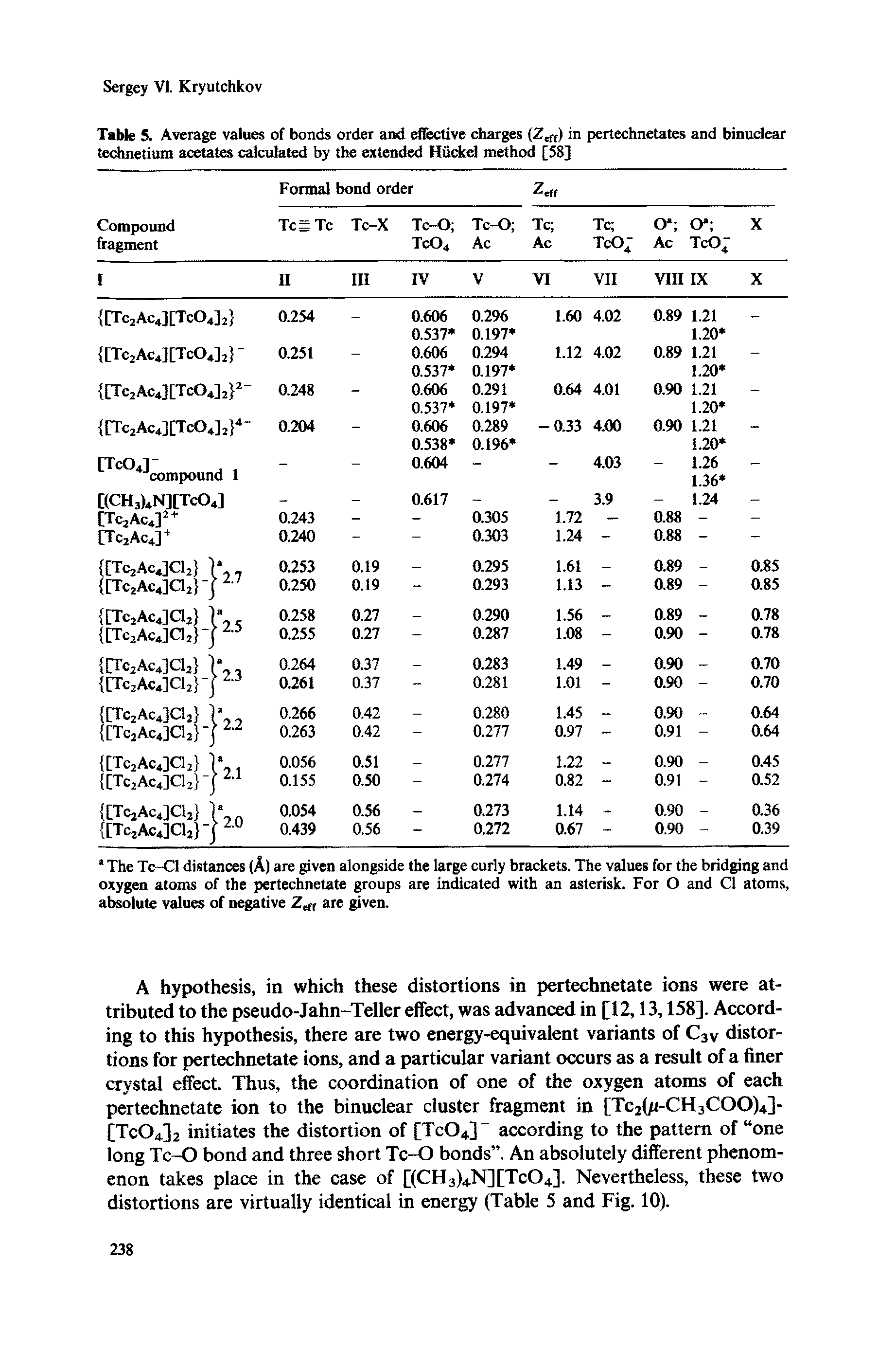 Table 5. Average values of bonds order and effective charges (Zeff) in pertechnetates and binuclear technetium acetates calculated by the extended Huckel method [58]...