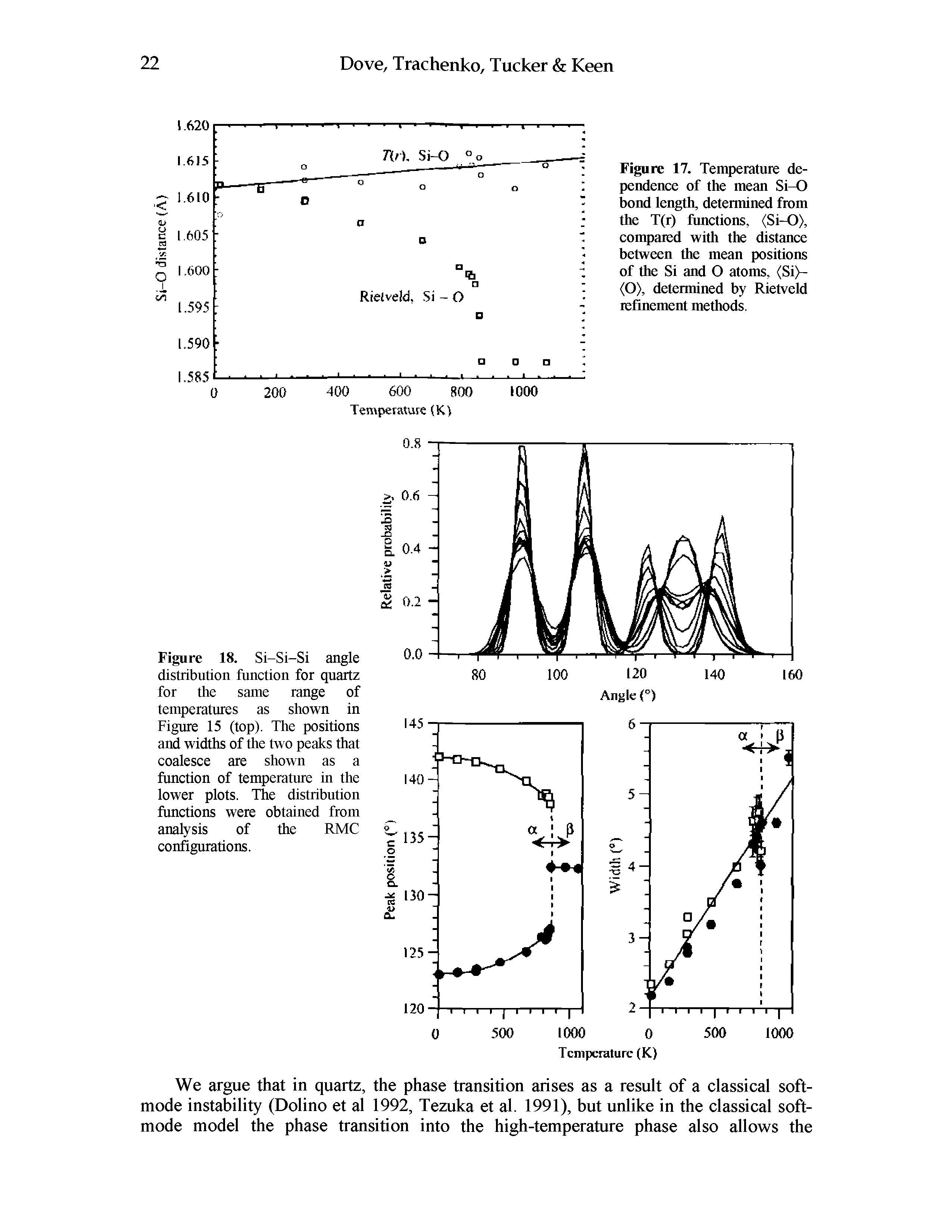 Figure 18. Si-Si-Si angle distribution function for quartz for the same range of temperatures as shown in Figure 15 (top). The positions and widths of the two peaks that coalesce are shown as a function of temperature in the lower plots. The distribution functions were obtained from analysis of the RMC configurations.