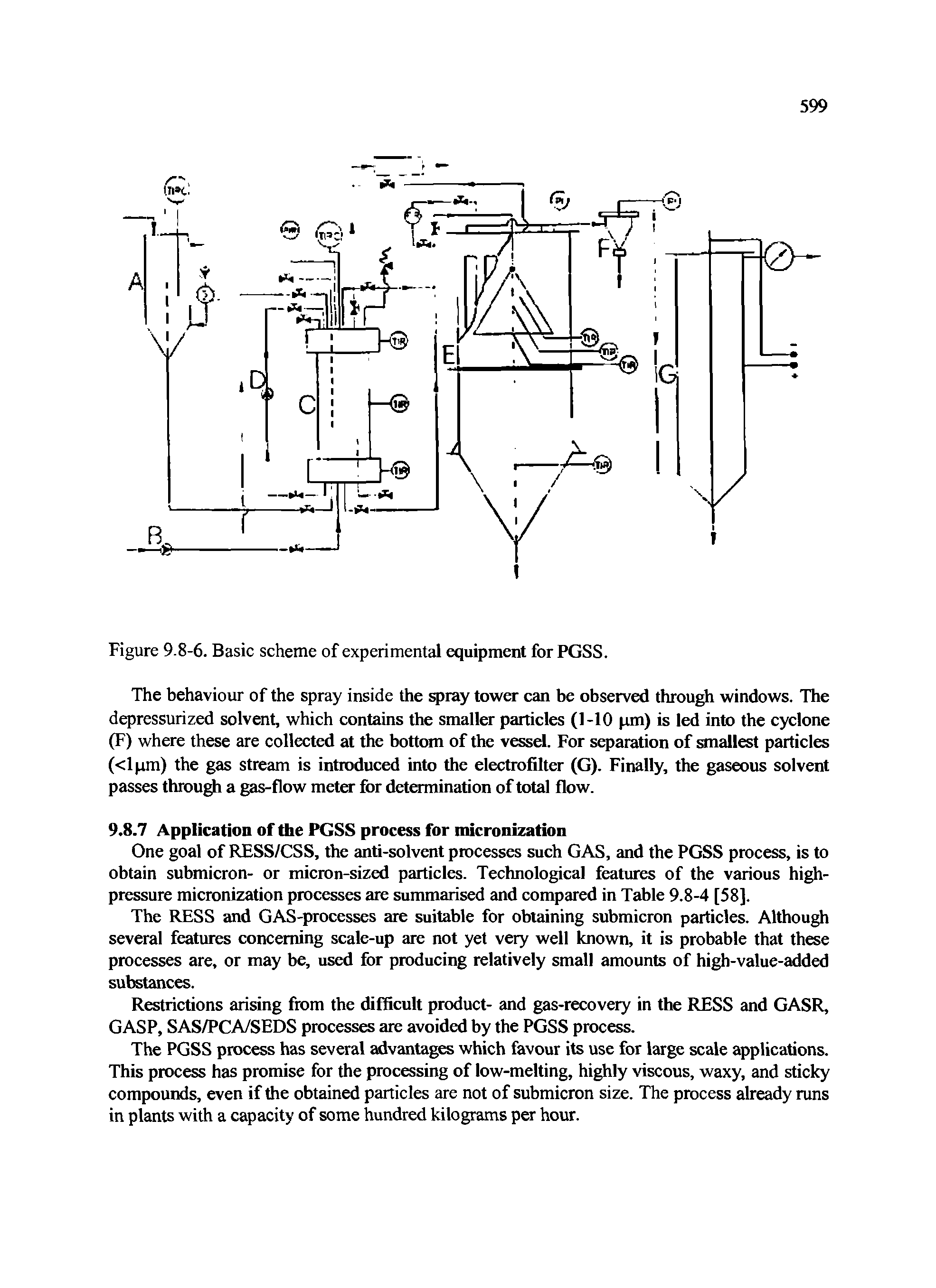Figure 9.8-6. Basic scheme of experimental equipment for PGSS.