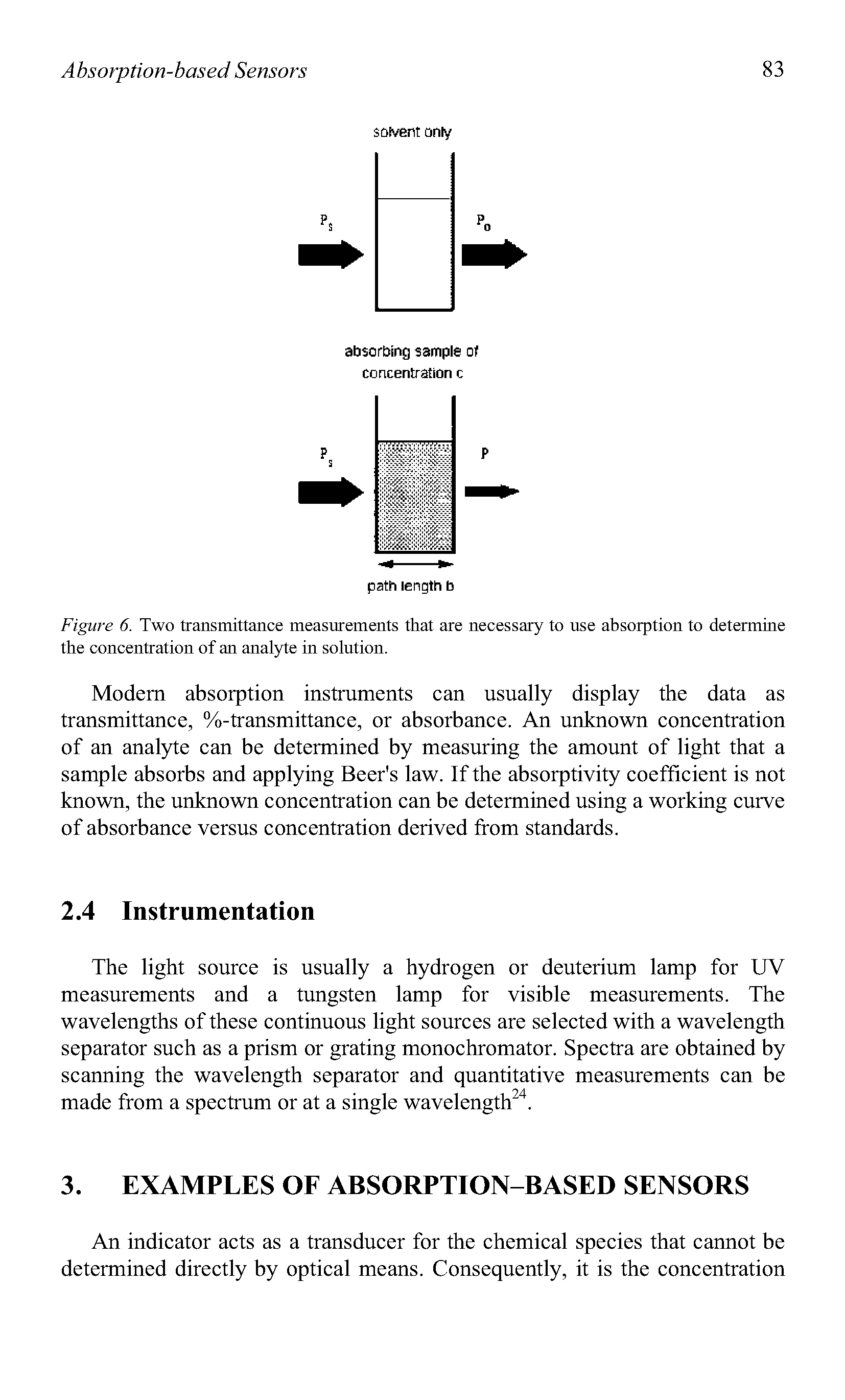 Figure 6. Two transmittance measurements that are necessary to use absorption to determine the concentration of an analyte in solution.