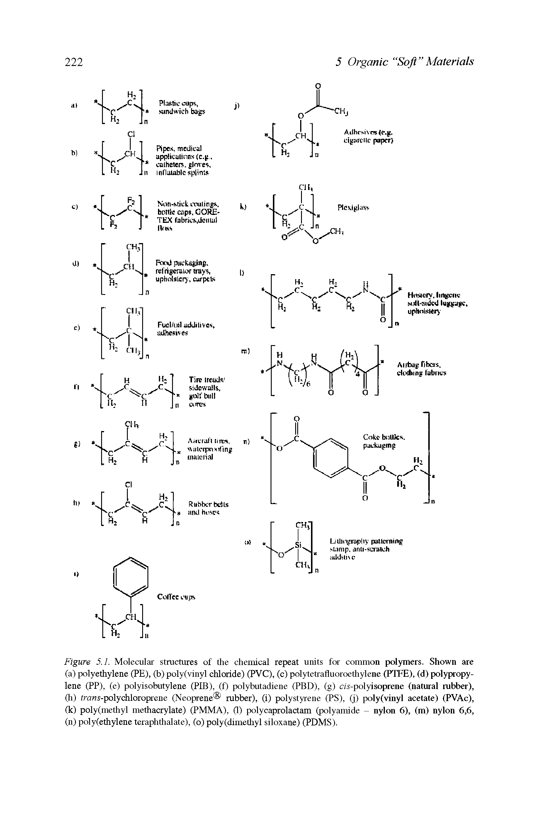 Figure 5.1. Molecular structures of the chemical repeat units for common polymers. Shown are (a) polyethylene (PE), (b) poly(vinyl chloride) (PVC), (c) polytetrafluoroethylene (PTFE), (d) polypropylene (PP), (e) polyisobutylene (PIB), (f) polybutadiene (PBD), (g) c/5-polyisoprene (natural rubber), (h) traw5-polychloroprene (Neoprene rubber), (i) polystyrene (PS), (j) poly(vinyl acetate) (PVAc), (k) poly(methyl methacrylate) (PMMA), ( ) polycaprolactam (polyamide - nylon 6), (m) nylon 6,6, (n) poly(ethylene teraphthalate), (o) poly(dimethyl siloxane) (PDMS).