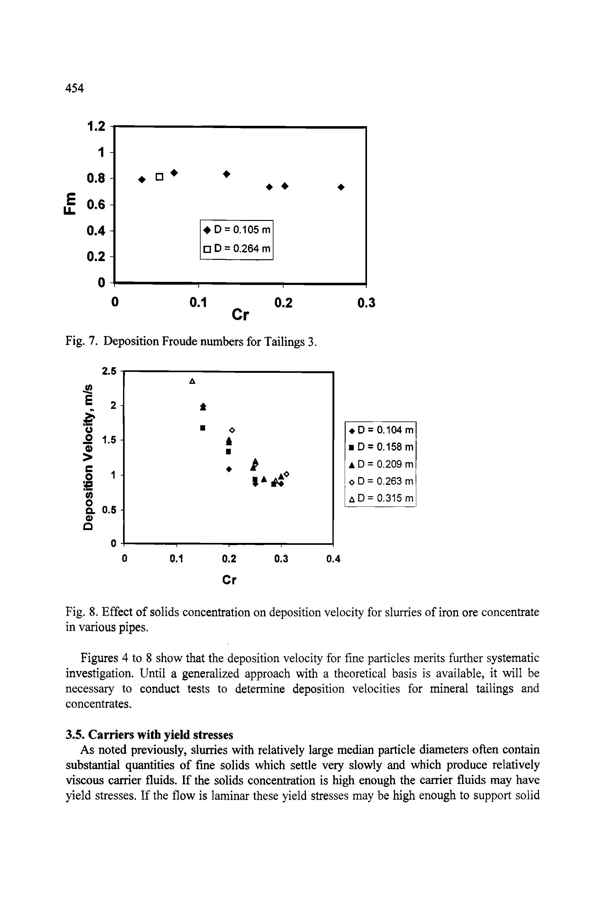 Fig. 8. Effect of solids concentration on deposition velocity for slurries of iron ore concentrate in various pipes.