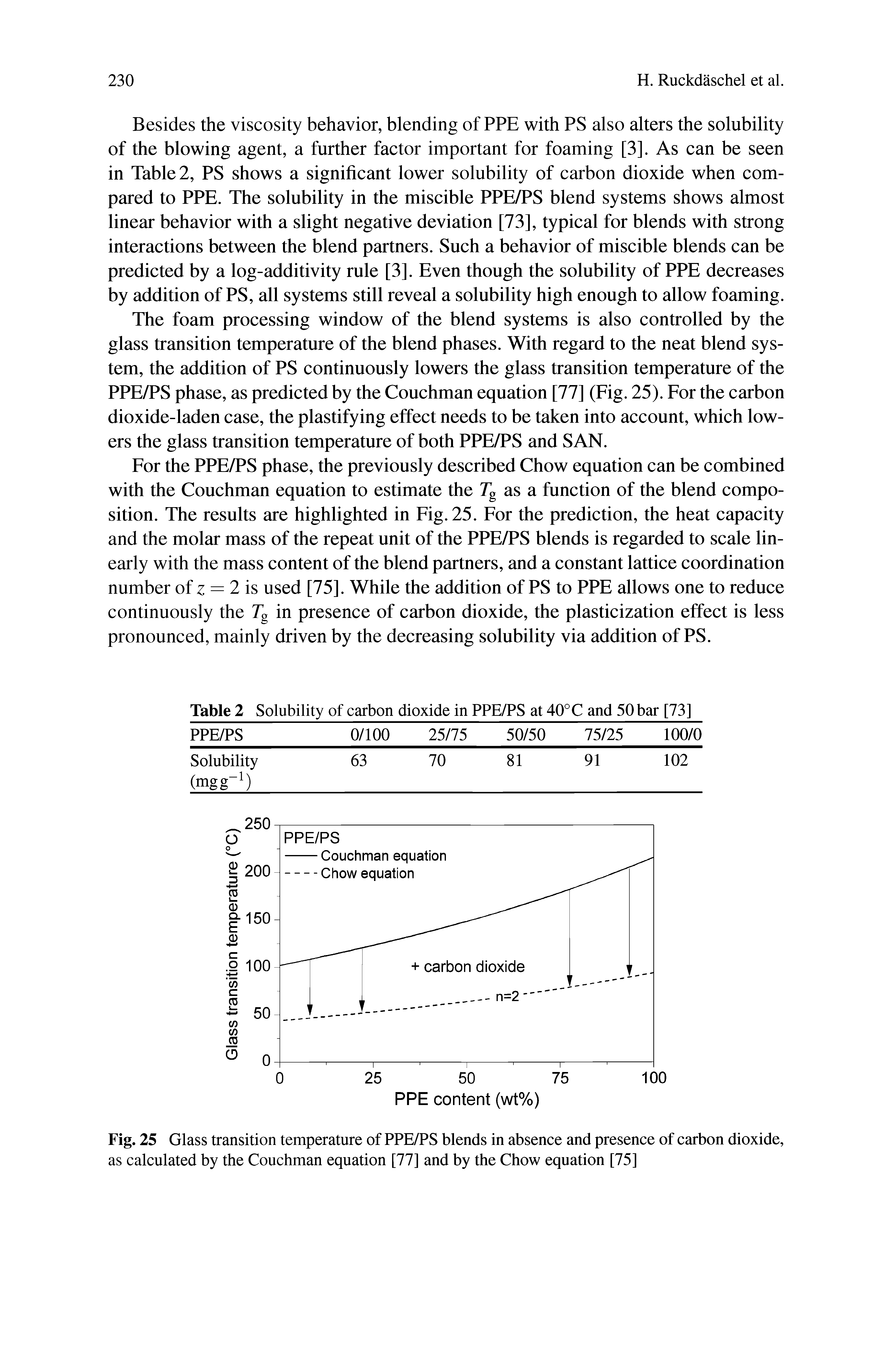 Fig. 25 Glass transition temperature of PPE/PS blends in absence and presence of carbon dioxide, as calculated by the Couchman equation [77] and by the Chow equation [75]...