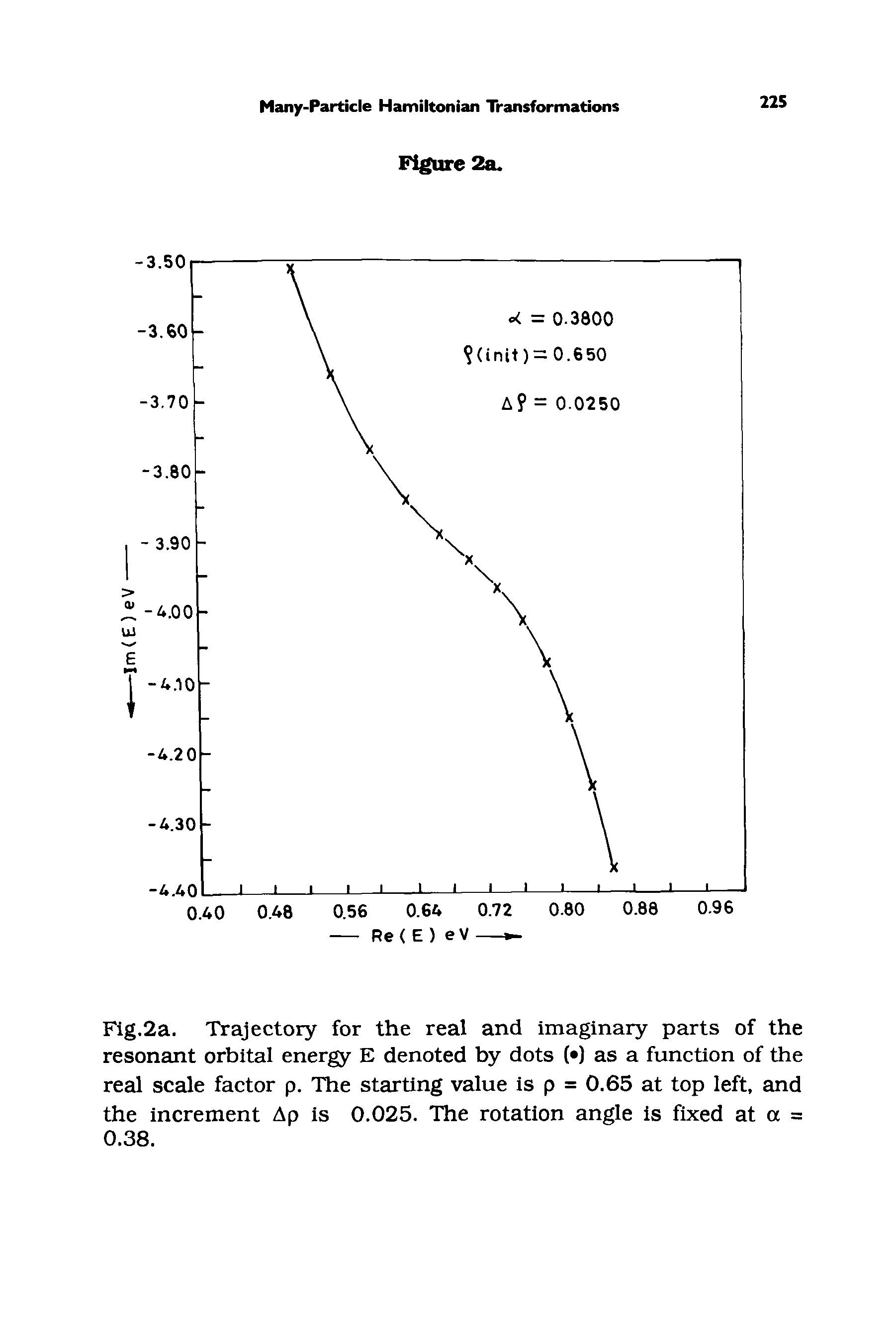 Fig.2a. Trajectory for the real and imaginary parts of the resonant orbital energy E denoted by dots ( ) as a function of the real scale factor p. The starting value is p = 0.65 at top left, and the increment Ap is 0.025. The rotation angle is fixed at a = 0.38.