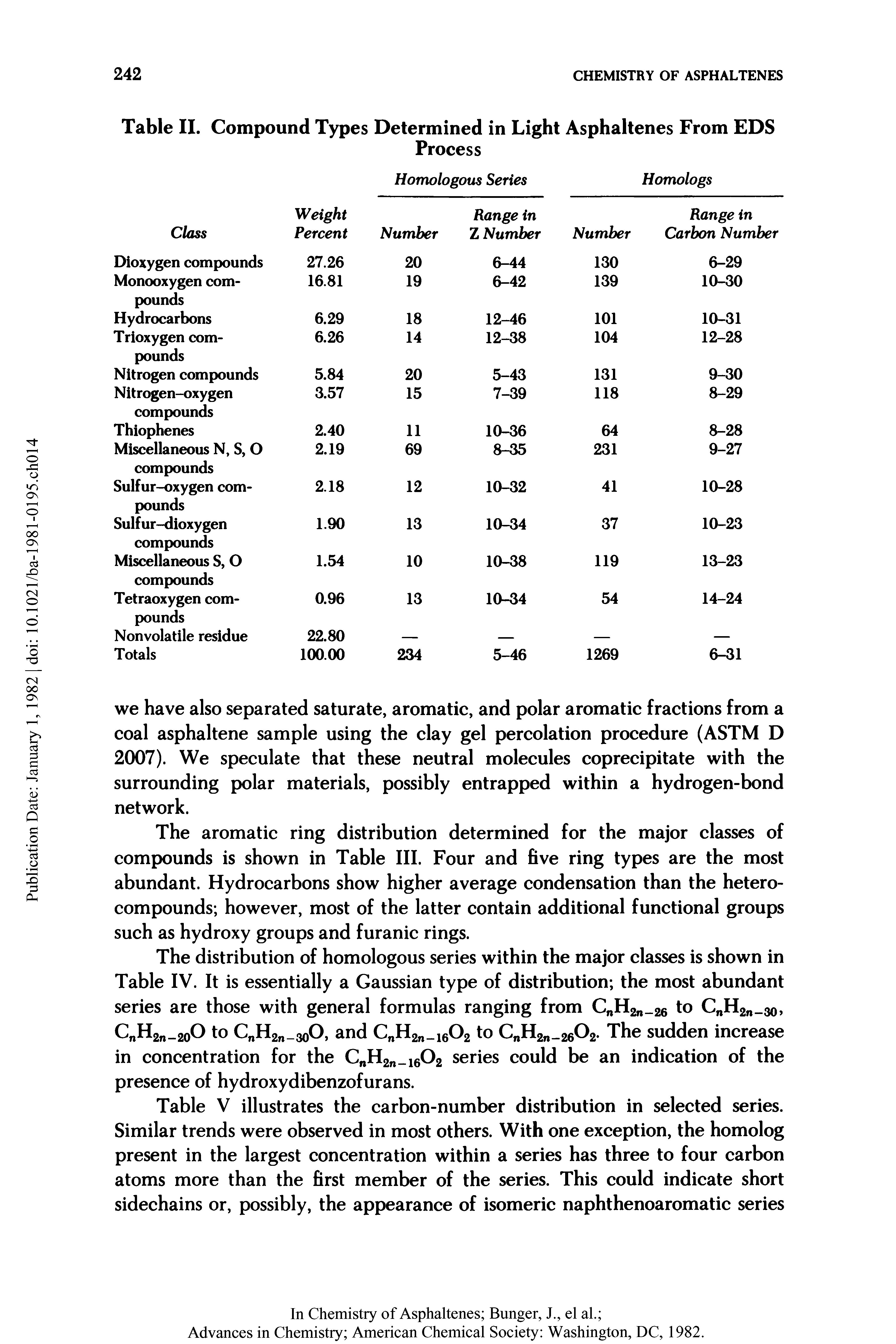 Table V illustrates the carbon-number distribution in selected series. Similar trends were observed in most others. With one exception, the homolog present in the largest concentration within a series has three to four carbon atoms more than the first member of the series. This could indicate short sidechains or, possibly, the appearance of isomeric naphthenoaromatic series...