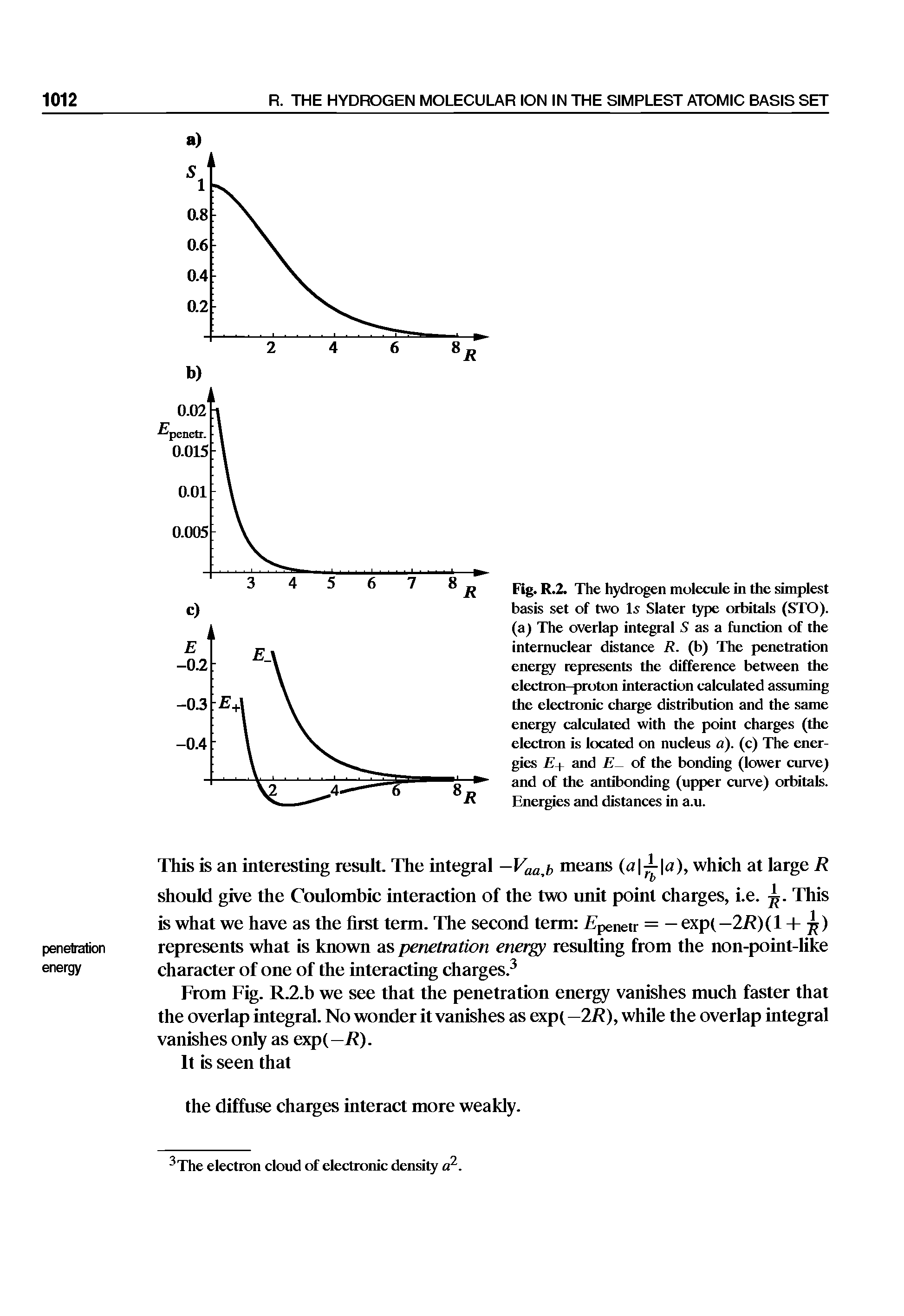 Fig. R.2. The hydrogen molecule in the simplest basis set of two Is Slater type orbitals (STO). (a) The overlap integral S as a function of the intemuclear distance R. (b) The penetration energy represents the difference between the eleetron- roton interaction calculated assuming the eleetronie eharge distribution and the same energy ealculated with the point charges (the eleetron is loeated on nucleus a), (c) The energies + and E- of the bonding (lower curve and of the antibonding (upper curve) orbitals. Energies and distances in a.u.