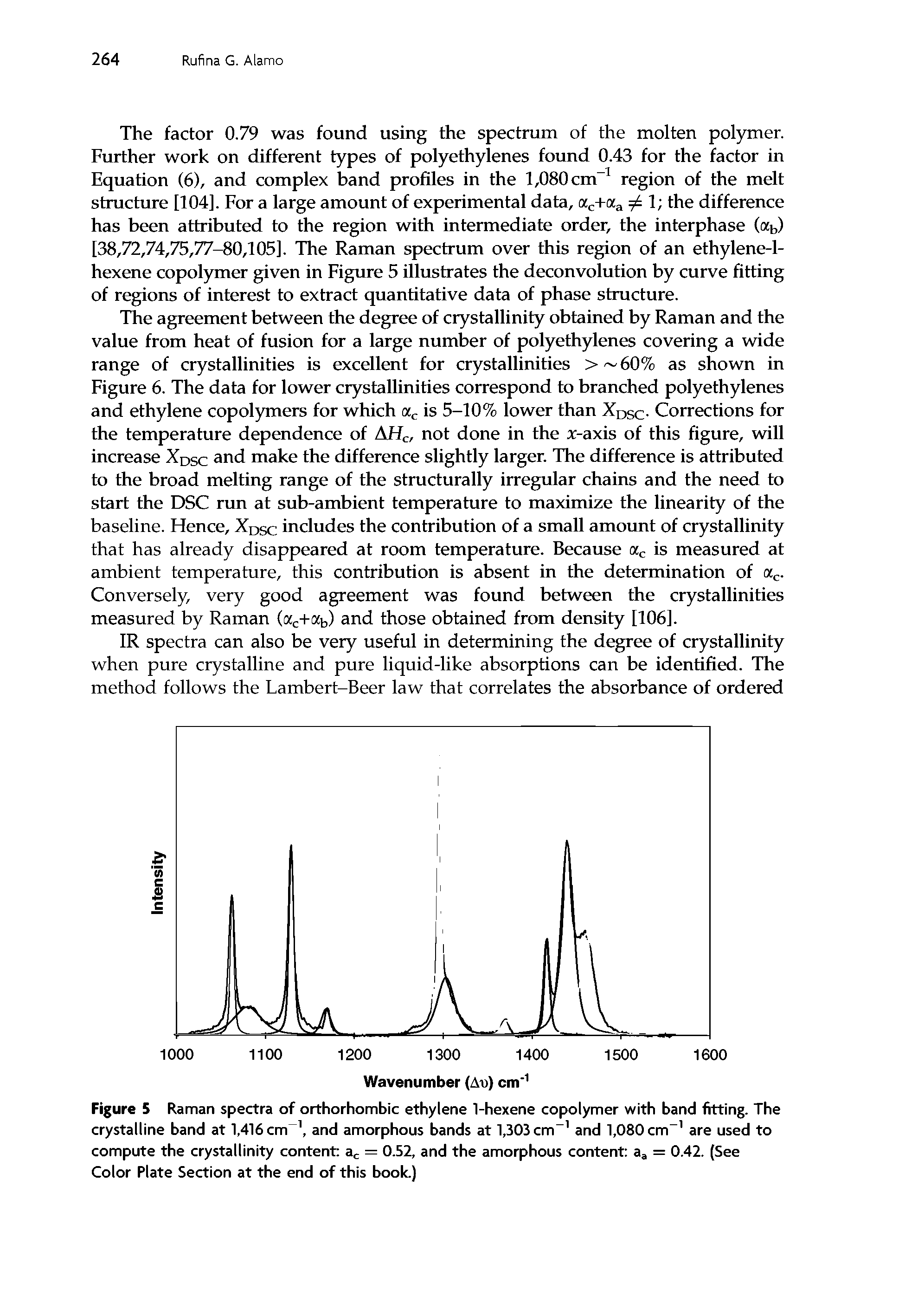 Figure 5 Raman spectra of orthorhombic ethylene 1-hexene copolymer with band fitting. The crystalline band at 1,416 cm-1, and amorphous bands at 1,303 cm- and 1,080 cm- are used to compute the crystallinity content ac = 0.52, and the amorphous content aa = 0.42. (See Color Plate Section at the end of this book.)...