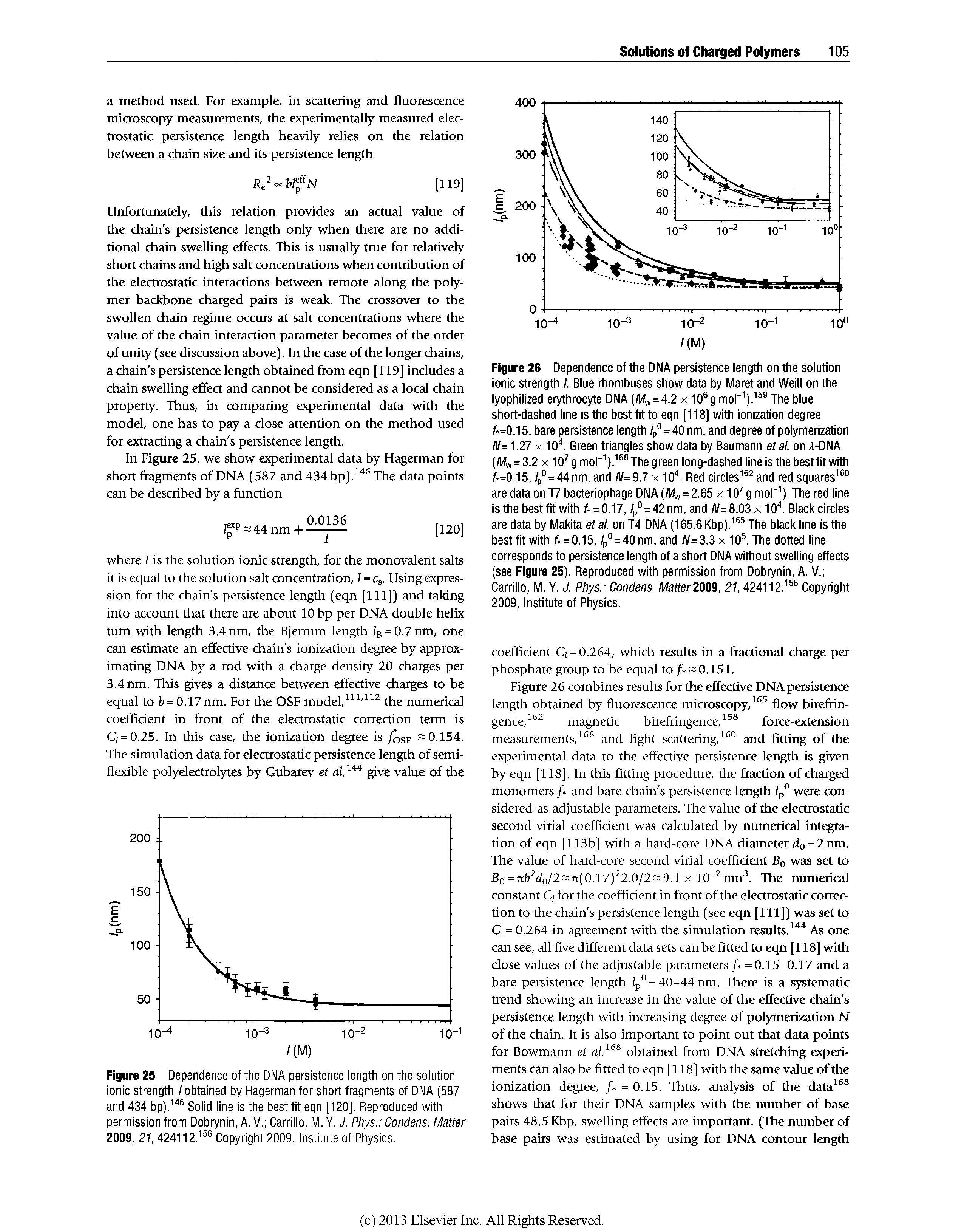 Figure 25 Dependence of the DNA persistence length on the solution ionic strength / obtained by Hagerman for short fragments of DNA (587 and 434 bp). Solid line is the best fit eqn [120], Reproduced with permission from Dobrynin, A. V. Carrillo, M. Y. J. Phys. Condens. Matter 2009, 21, 424112. Copyright 2009, Institute of Physics.