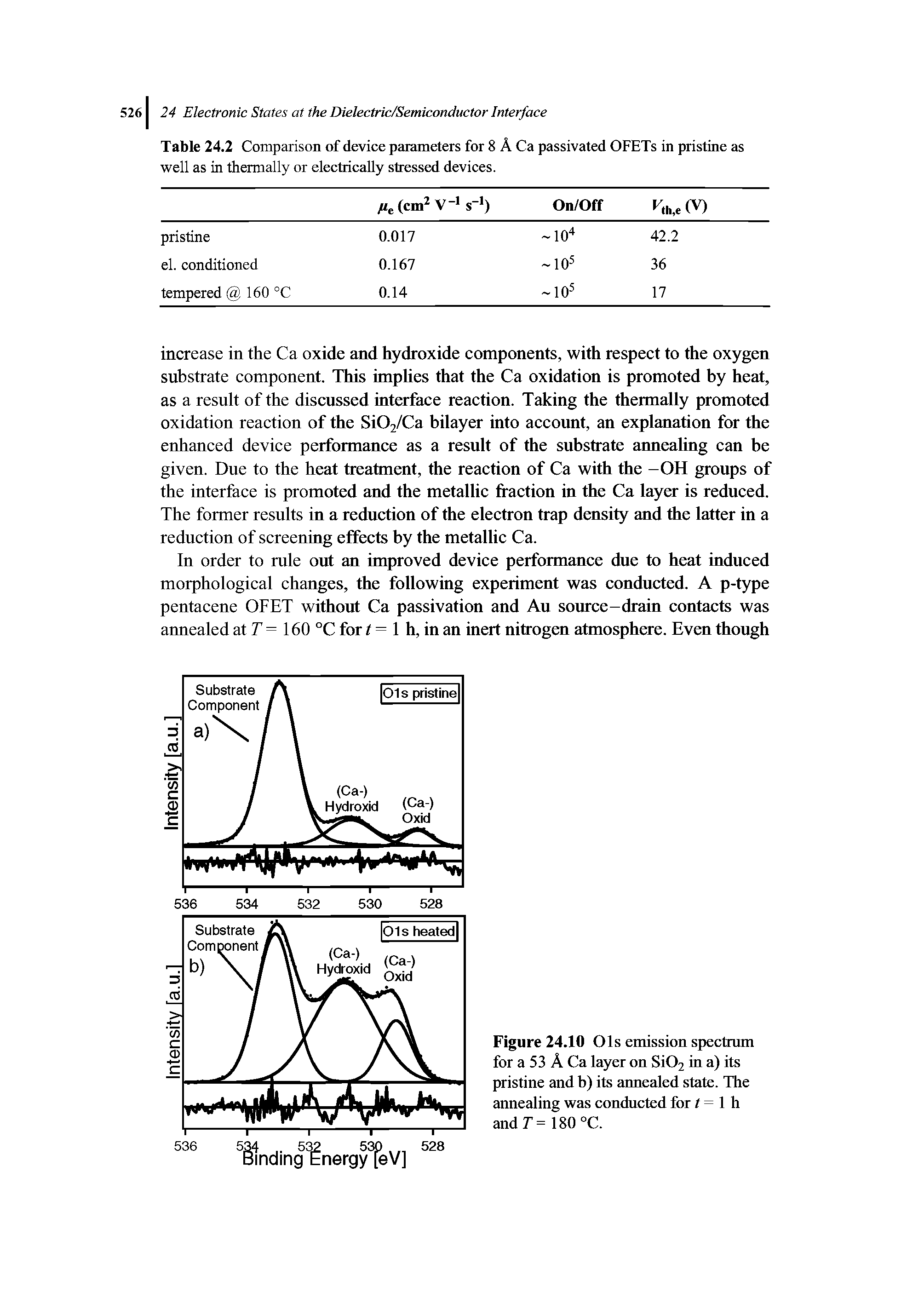 Figure 24.10 Ols emission spectrum for a 53 A Ca layer on Si02 in a) its pristine and b) its annealed state. The annealing was conducted for t = 1 h andr= 180 °C.