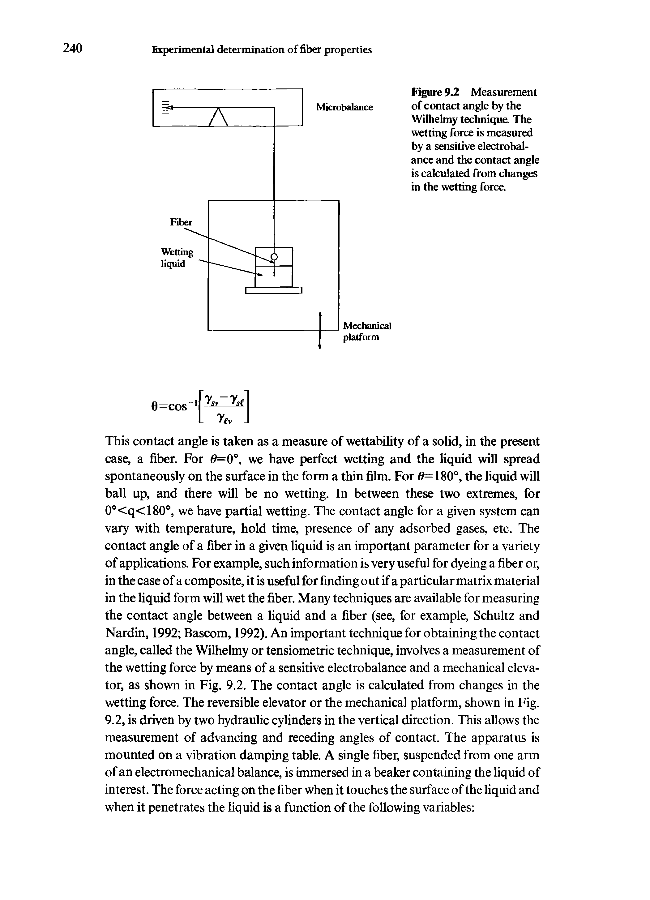 Figure 9.2 Measurement of contact angle by the Wilhelmy technique. The wetting force is measured by a sensitive electrobalance and the contact angle is calculated from changes in the wetting force.