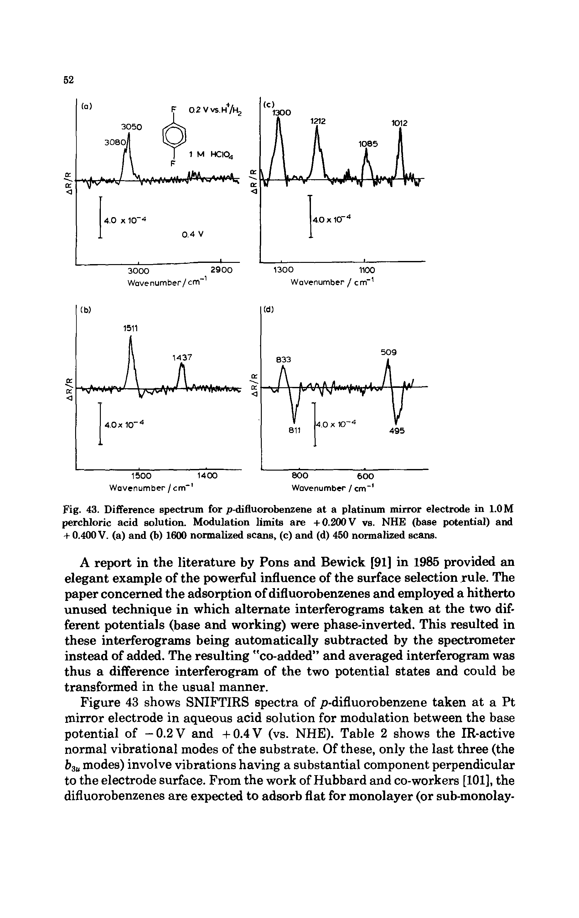 Fig. 43. Difference spectrum for p-difluorobenzene at a platinum mirror electrode in 1.0 M perchloric acid solution. Modulation limits are + 0.200 V vs. NHE (base potential) and + 0.400 V. (a) and (b) 1600 normalized scans, (c) and (d) 450 normalized scans.
