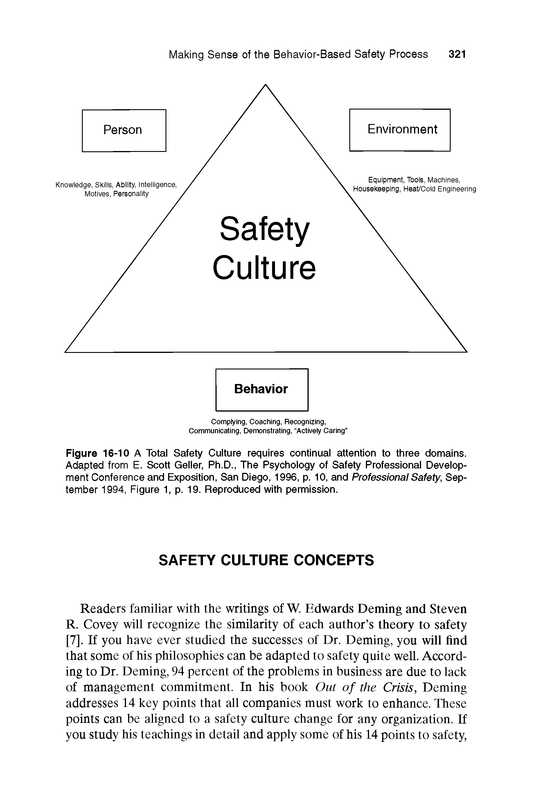 Figure 16-10 A Totai Safety Culture requires continual attention to three domains. Adapted from E, Scott Geller, Ph,D The Psychology of Safety Professional Development Conference and Exposition, San Diego. 1996, p, 10. and Professional Safety, September 1994, Figure 1, p. 19. Reproduced with permission.
