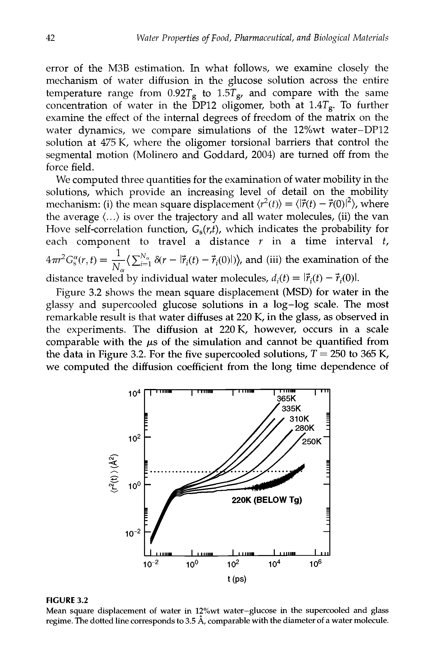 Figure 3.2 shows the mean square displacement (MSD) for water in the glassy and supercooled glucose solutions in a log-log scale. The most remarkable result is that water diffuses at 220 K, in the glass, as observed in the experiments. The diffusion at 220 K, however, occurs in a scale comparable with the /rs of the simulation and cannot be quantified from the data in Figure 3.2. For the five supercooled solutions, T = 250 to 365 K, we computed the diffusion coefficient from the long time dependence of...